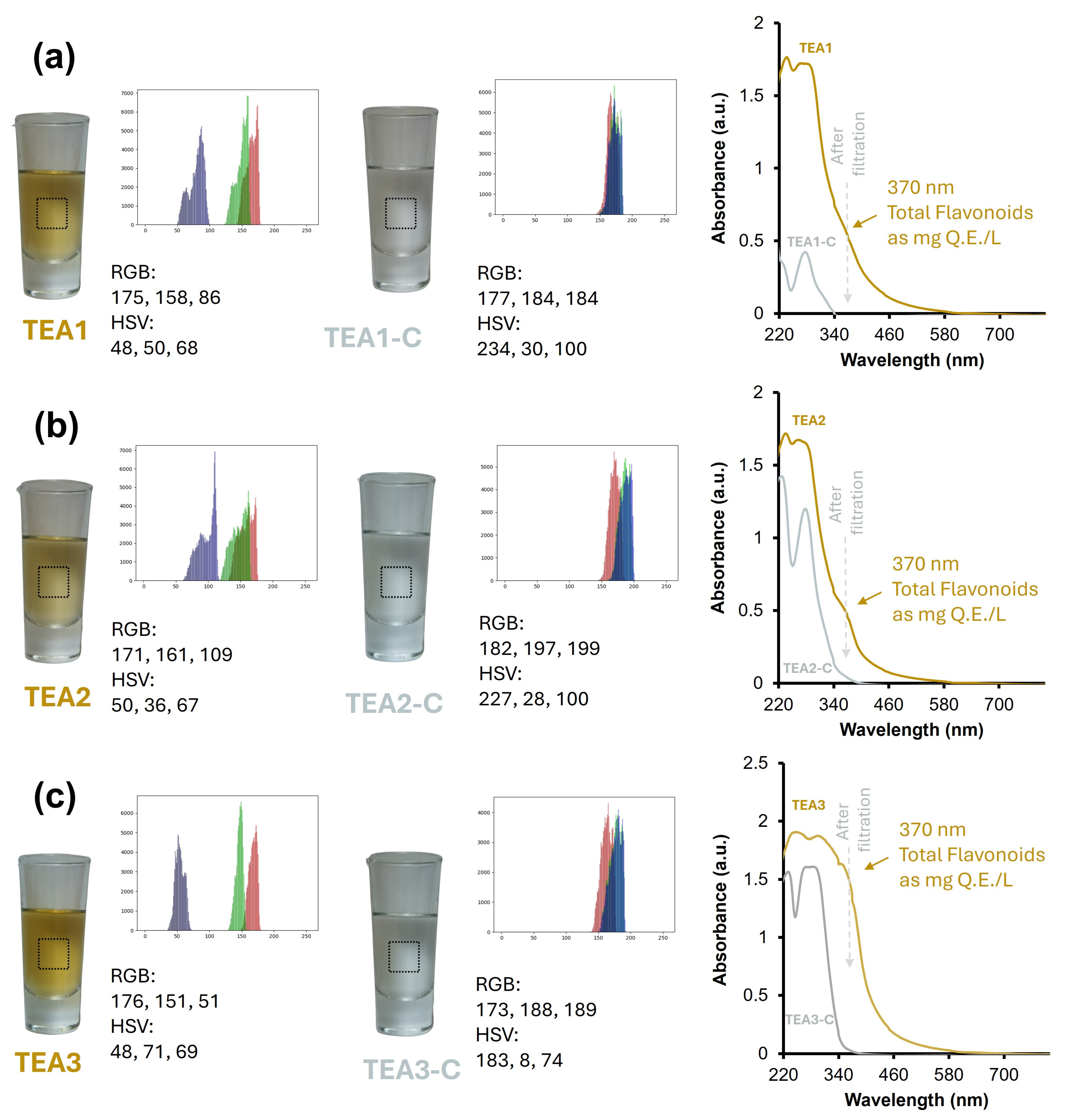 Beverages 11 00042 g003