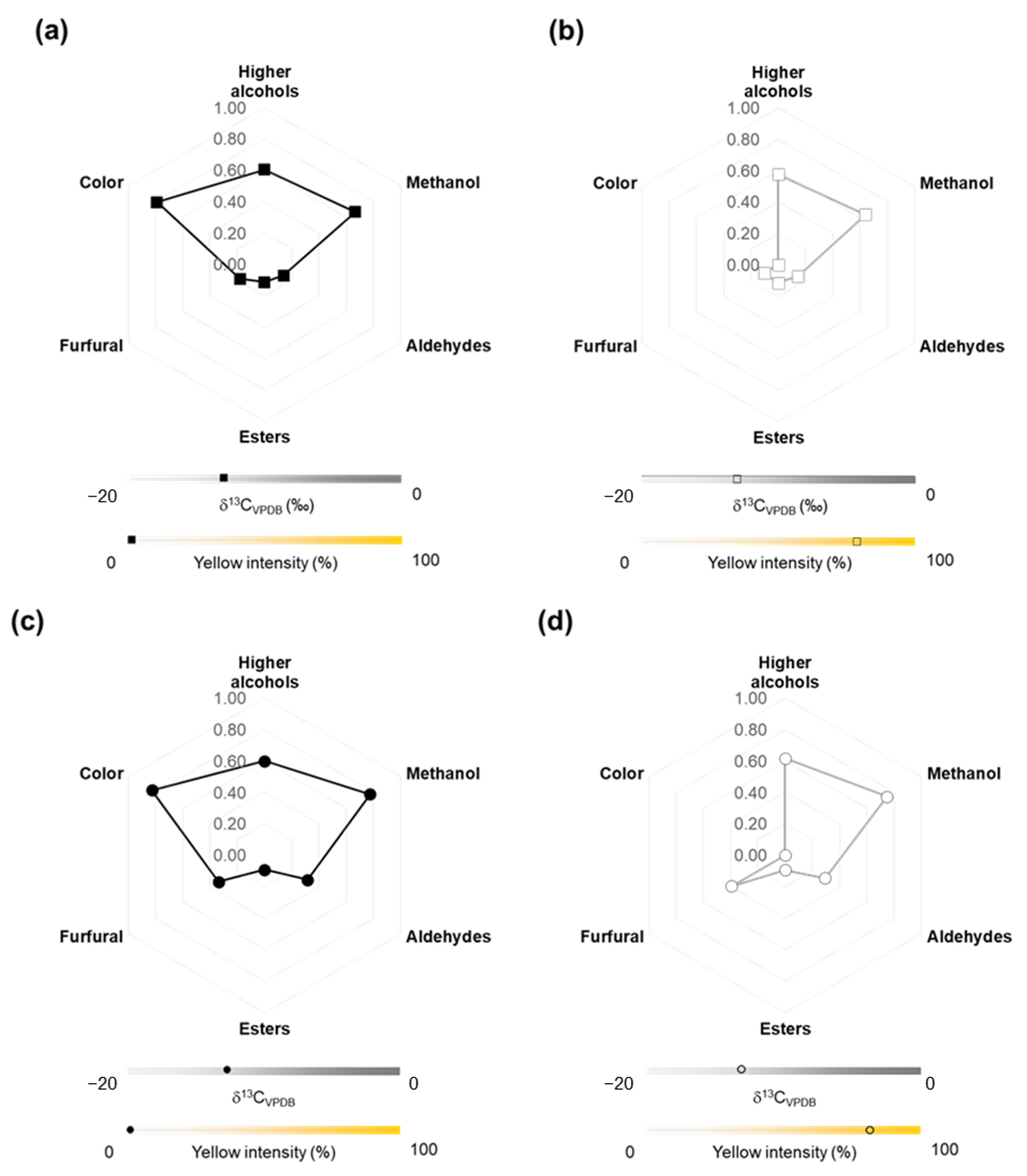 Beverages 11 00042 g004