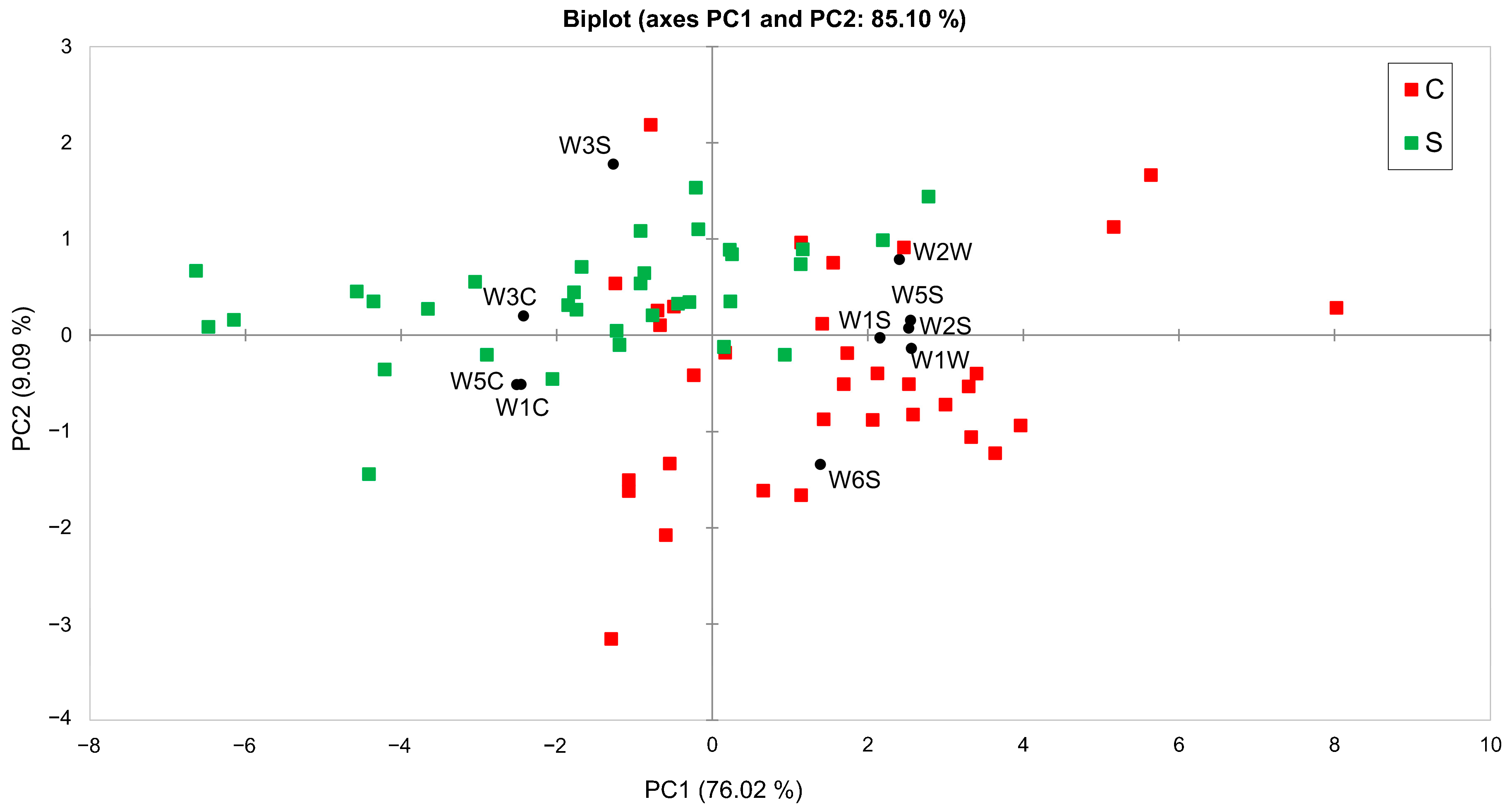 Beverages 11 00043 g003 Beverages 11 00043 g003