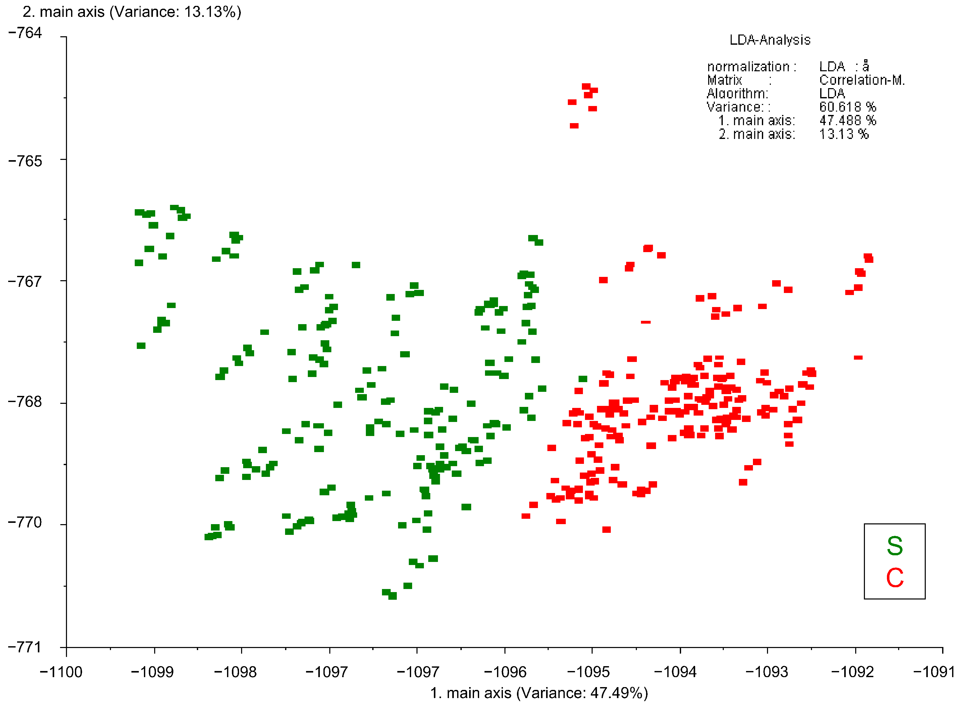 Beverages 11 00043 g004 Beverages 11 00043 g004