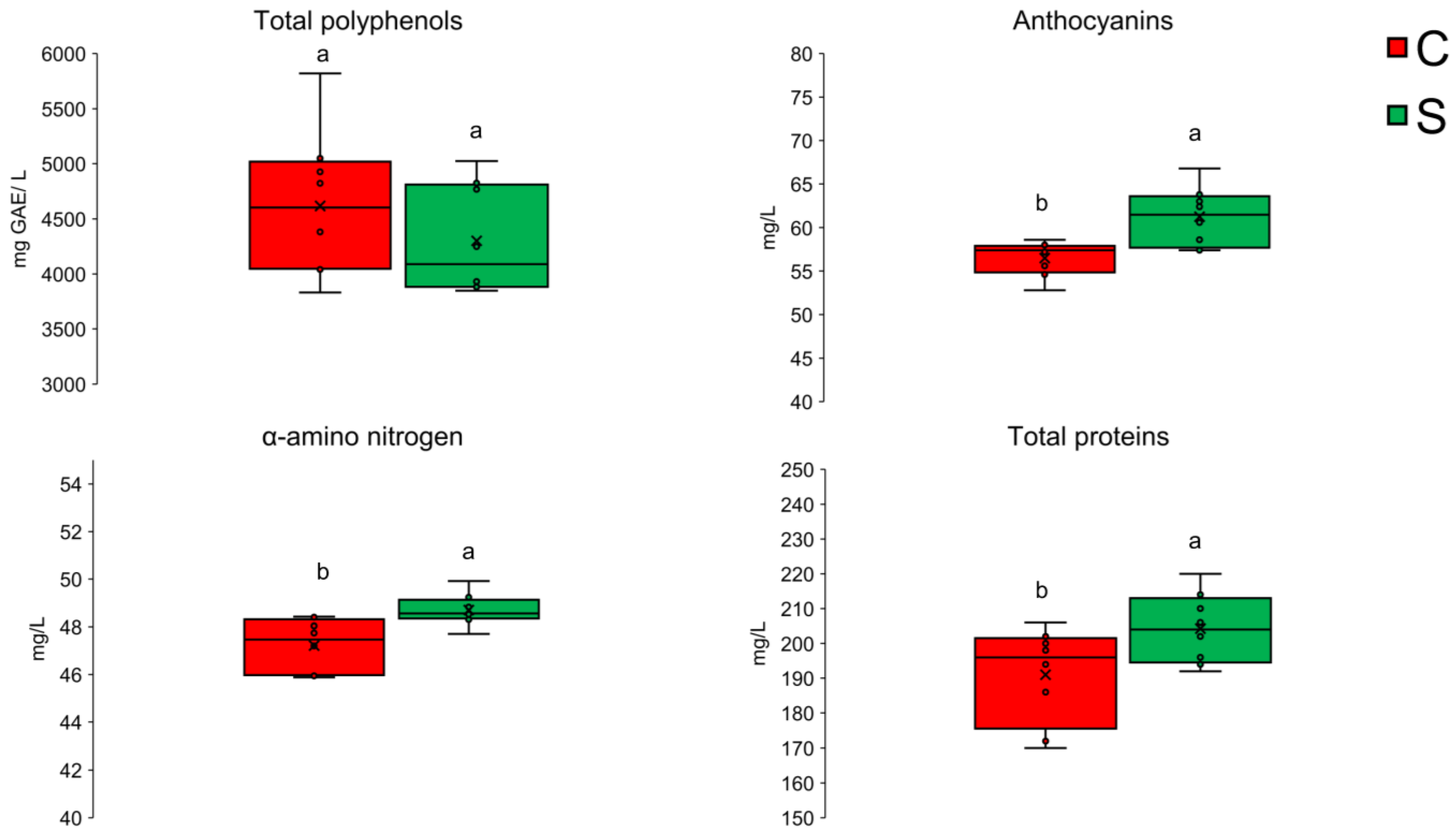 Beverages 11 00043 g005 Beverages 11 00043 g005