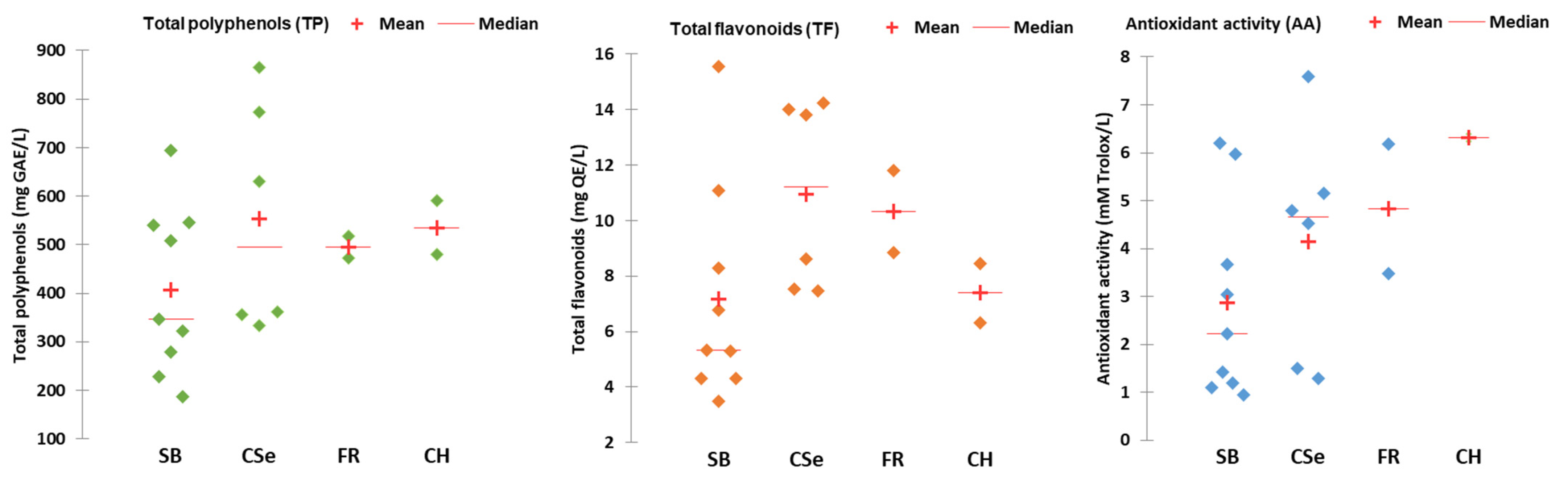 Beverages 11 00044 g002