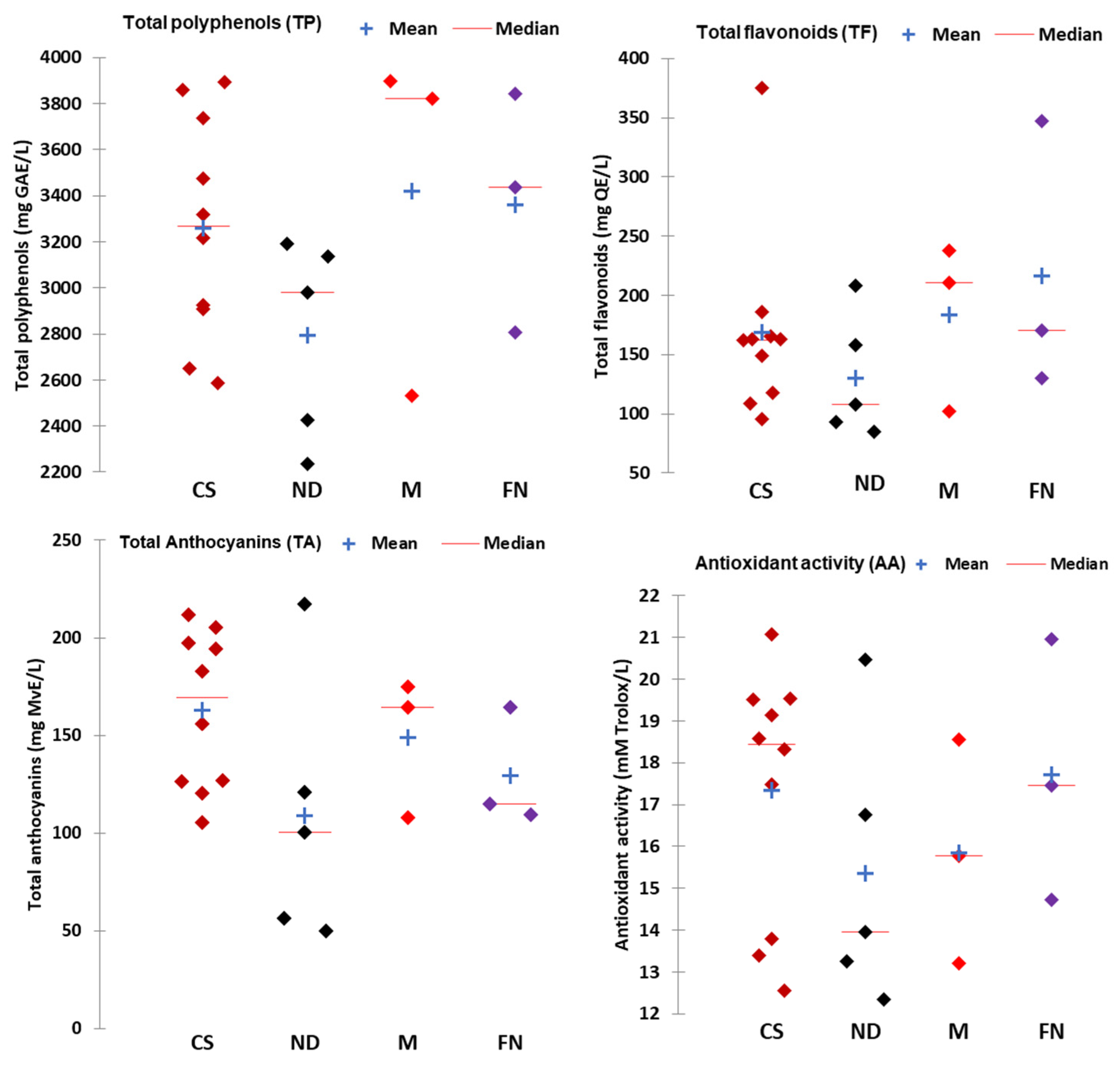Beverages 11 00044 g003