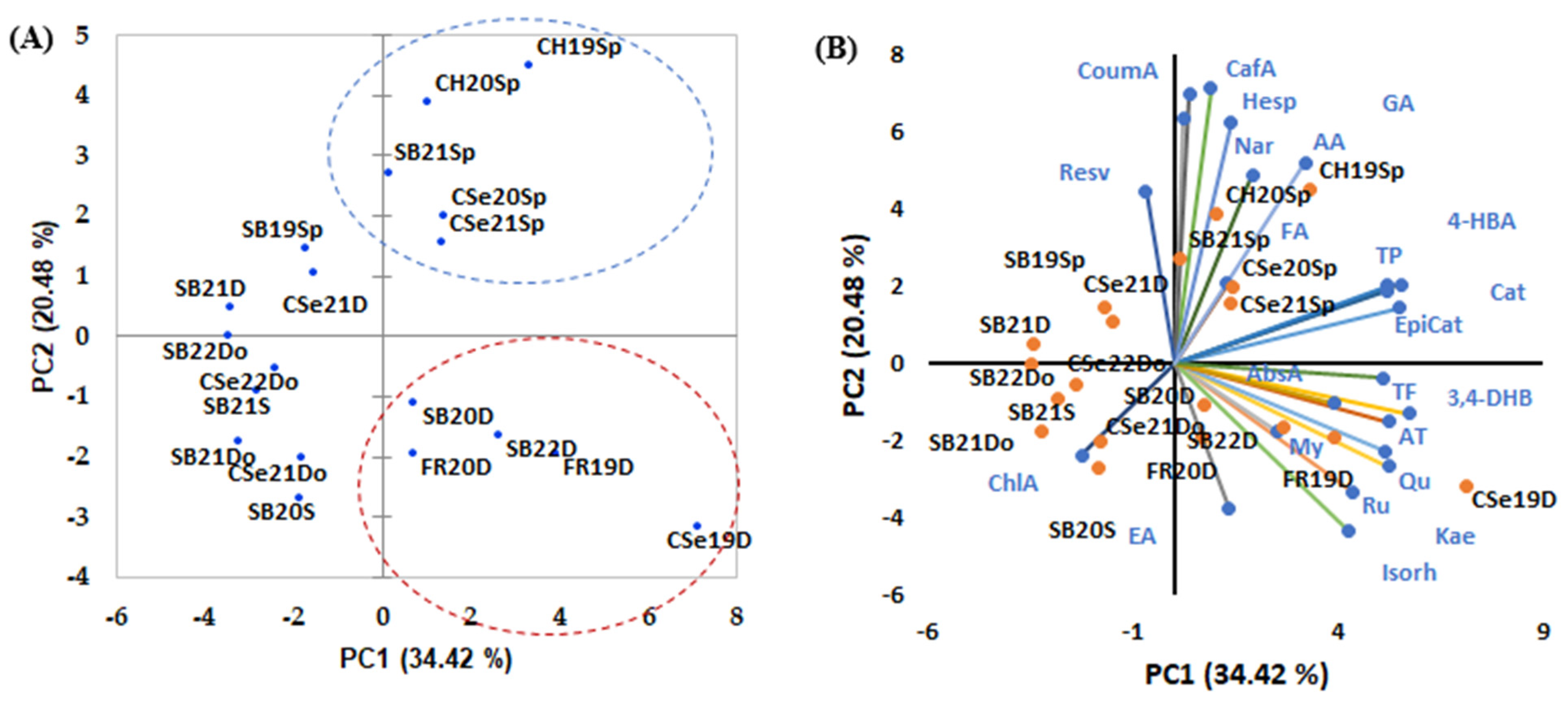 Beverages 11 00044 g004