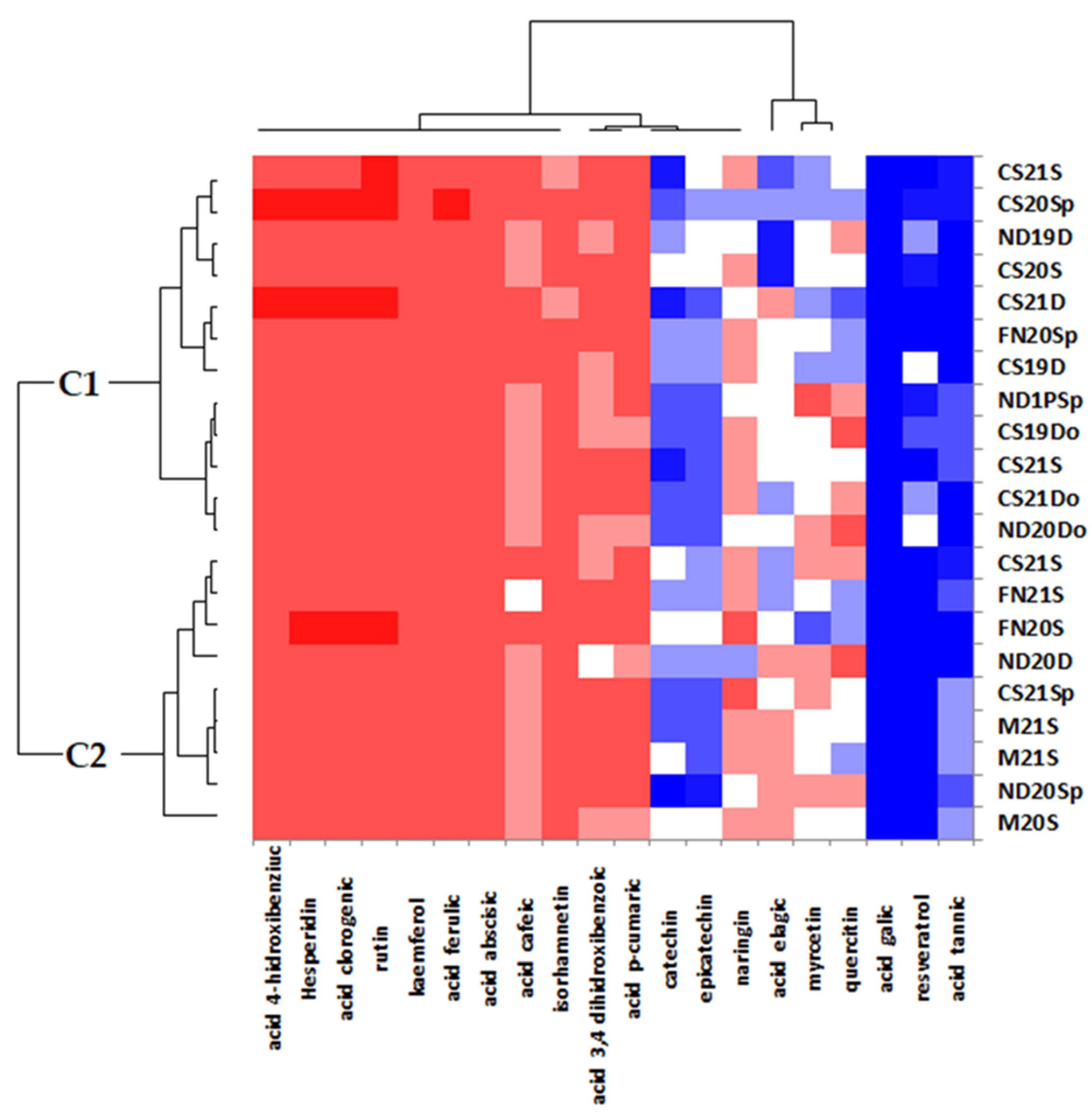 Beverages 11 00044 g006