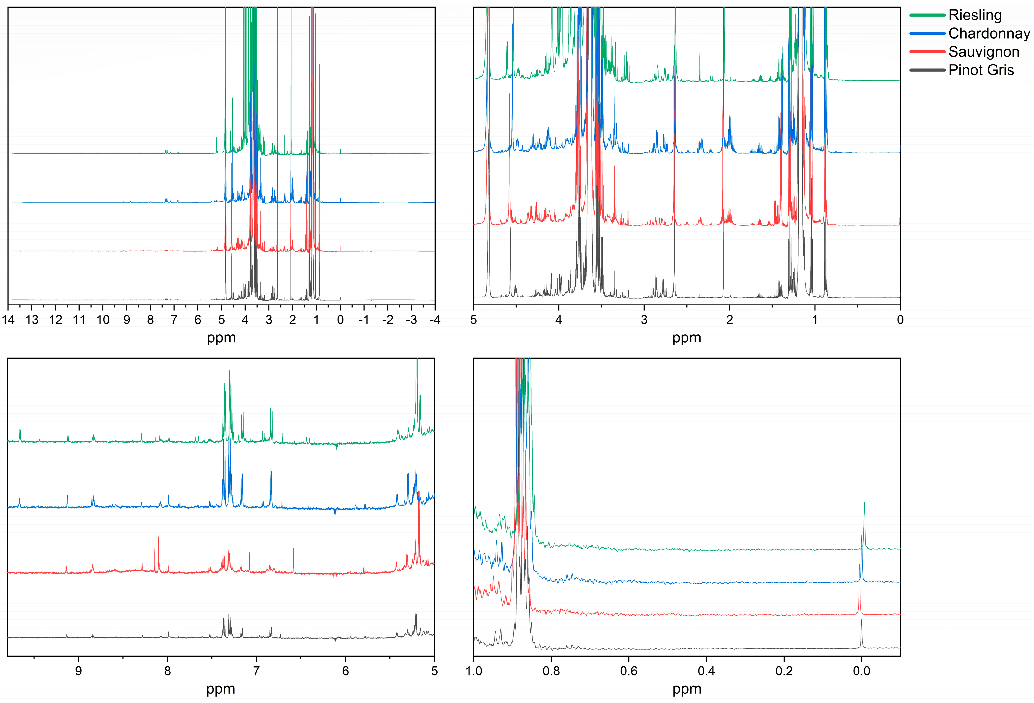 Beverages 11 00045 g001