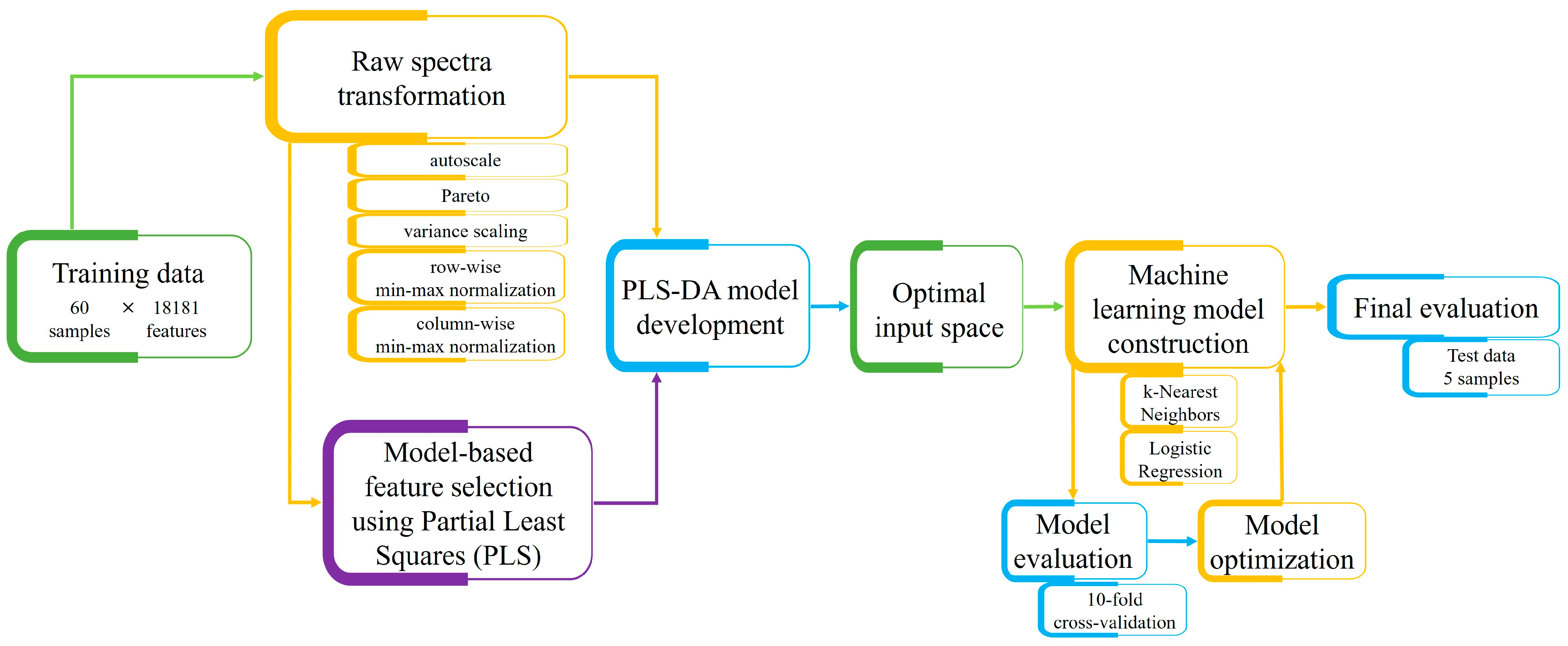 Beverages 11 00045 g002