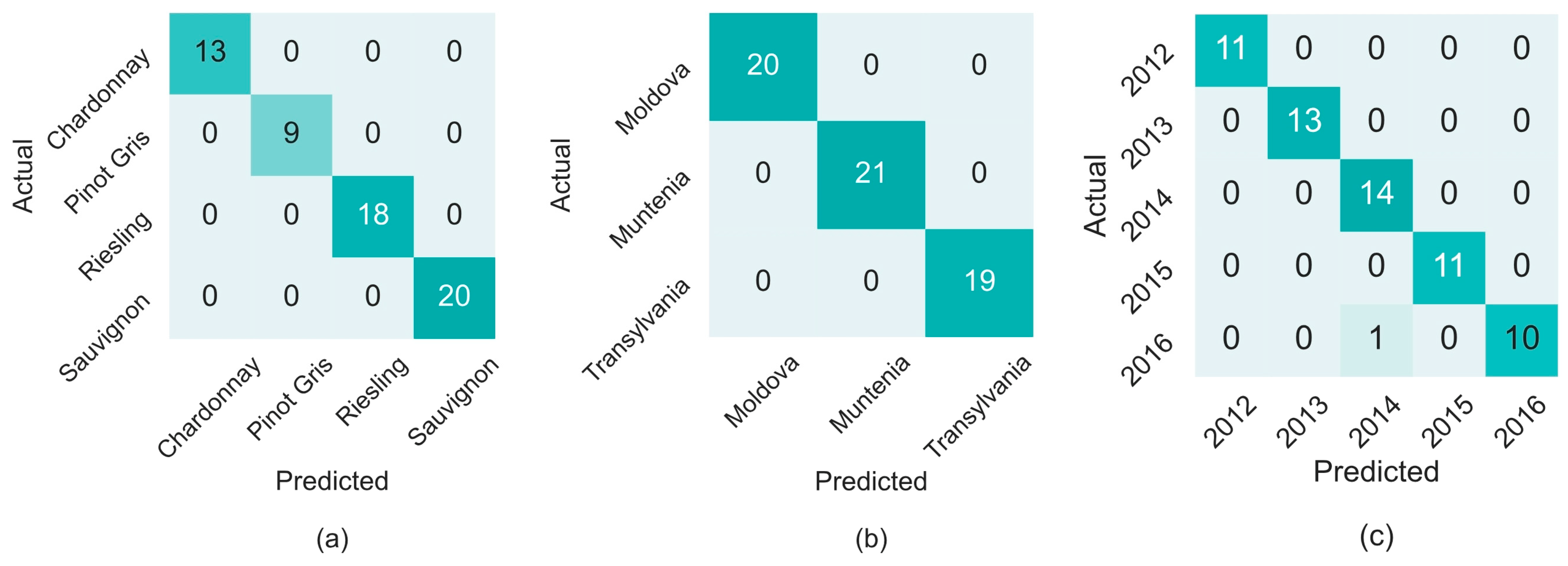 Beverages 11 00045 g003