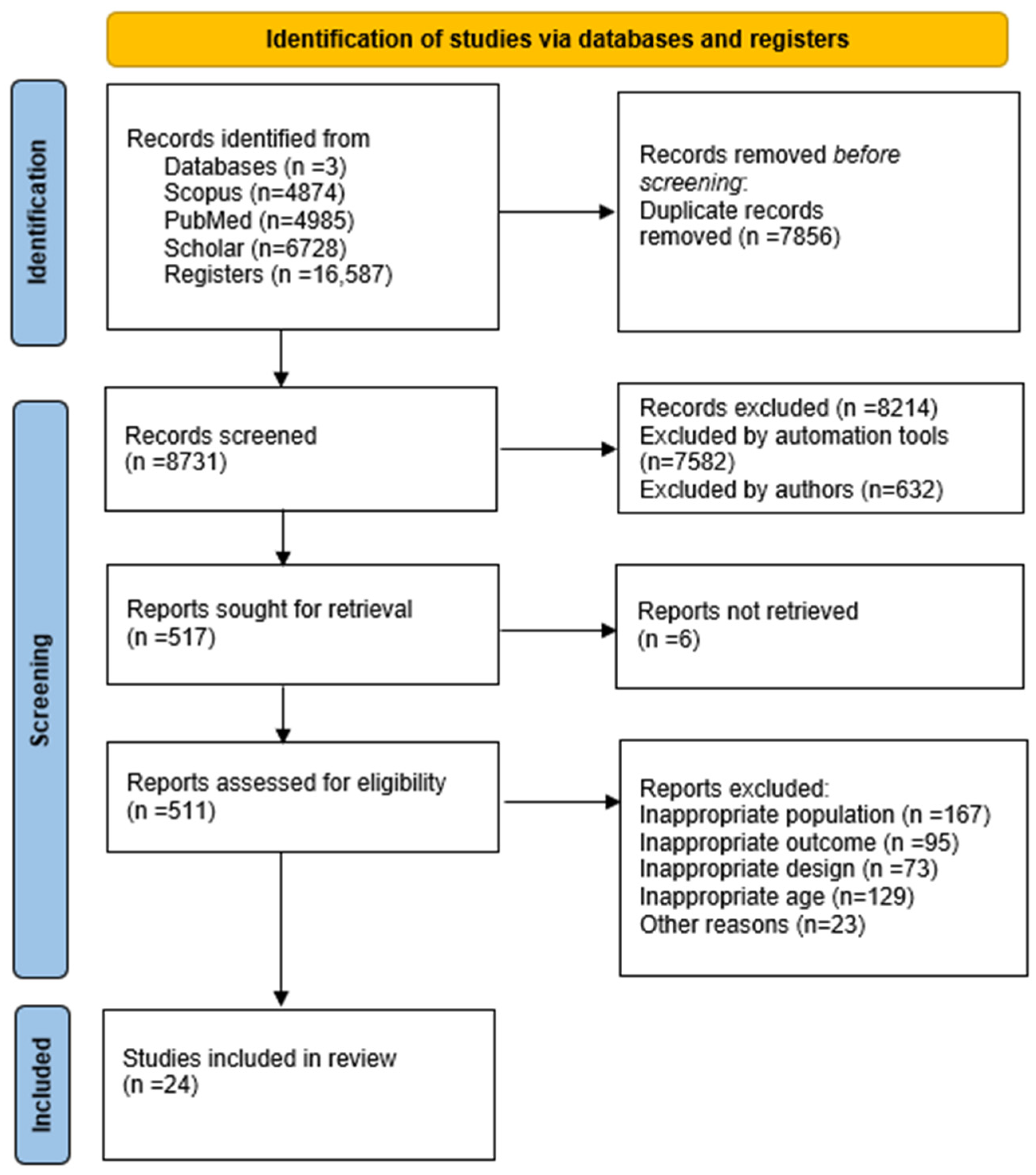 Beverages 11 00046 g001
