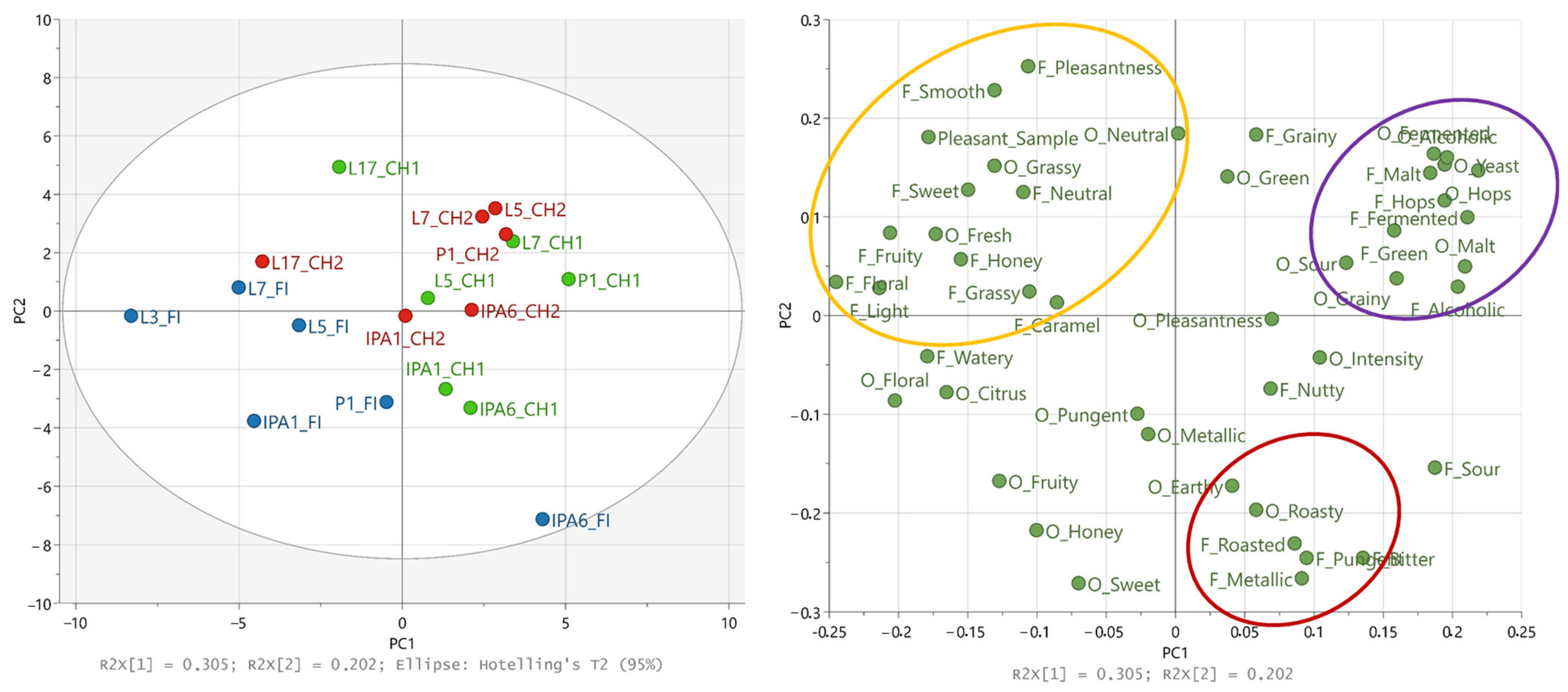 Beverages 11 00047 g001