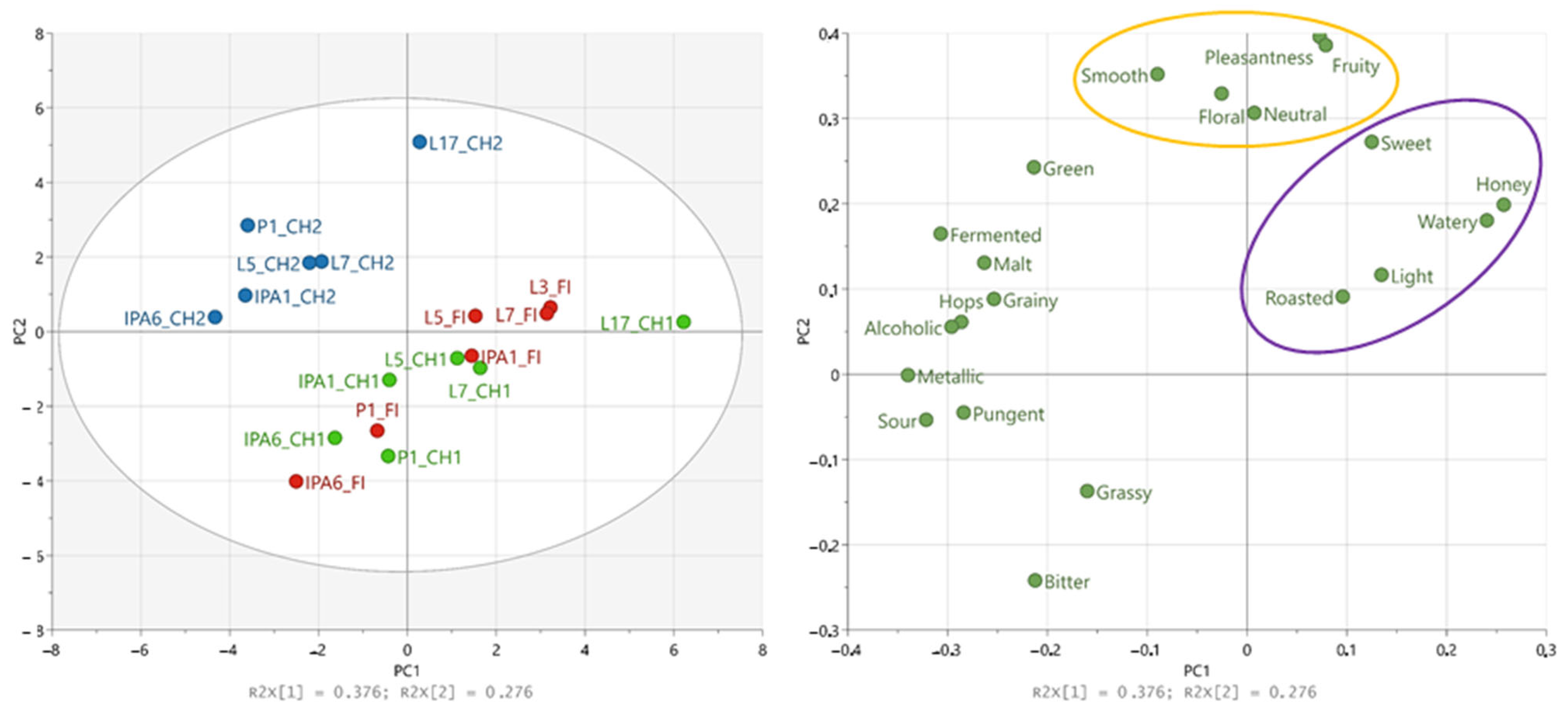 Beverages 11 00047 g002
