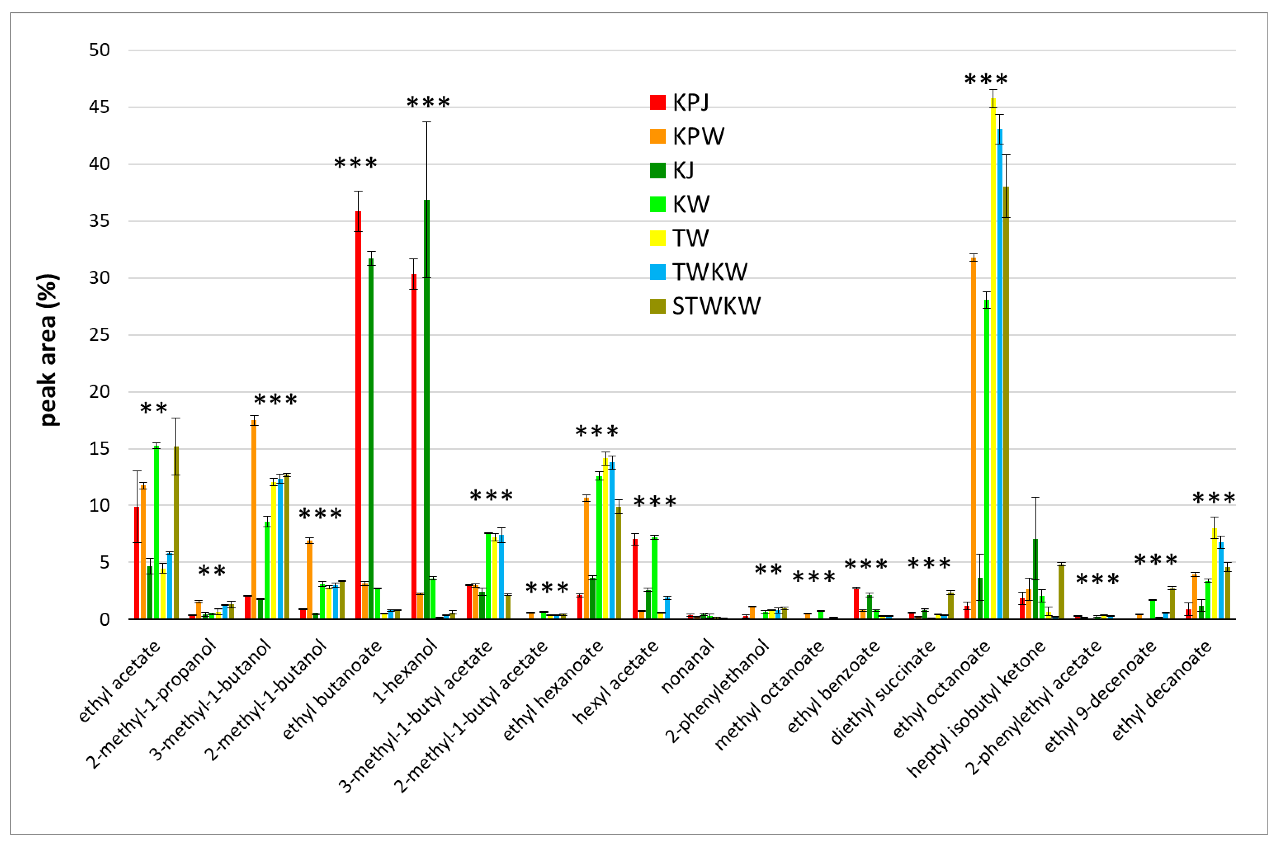 Beverages 11 00048 g002