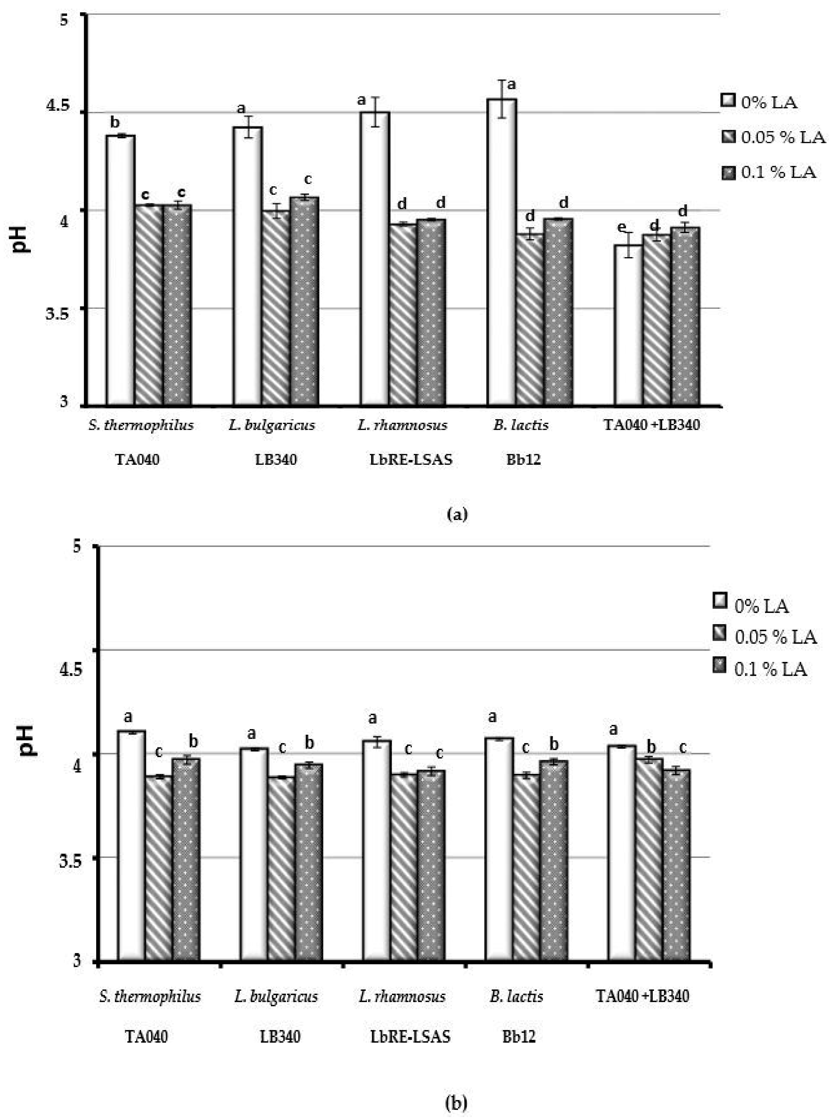 Beverages 11 00050 g002 Beverages 11 00050 g002