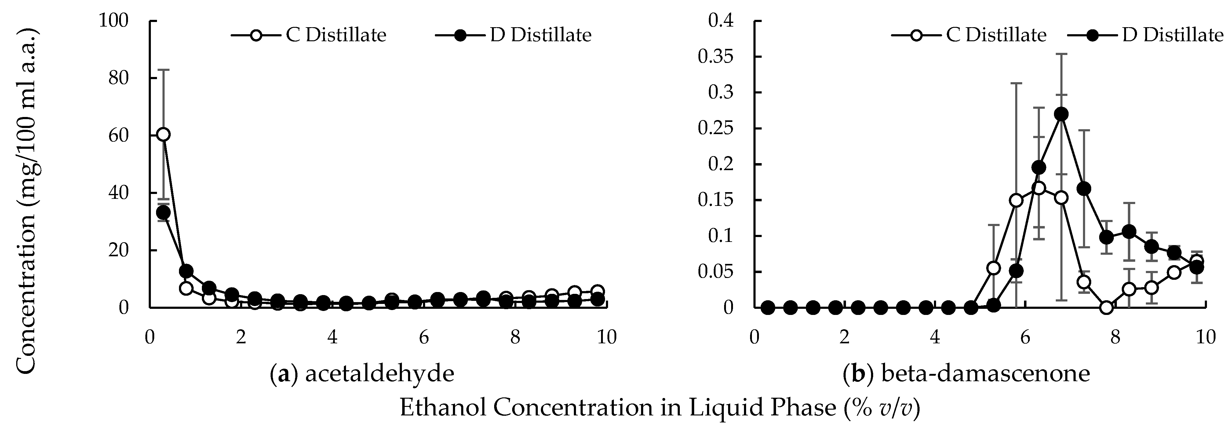 Beverages 11 00052 g009