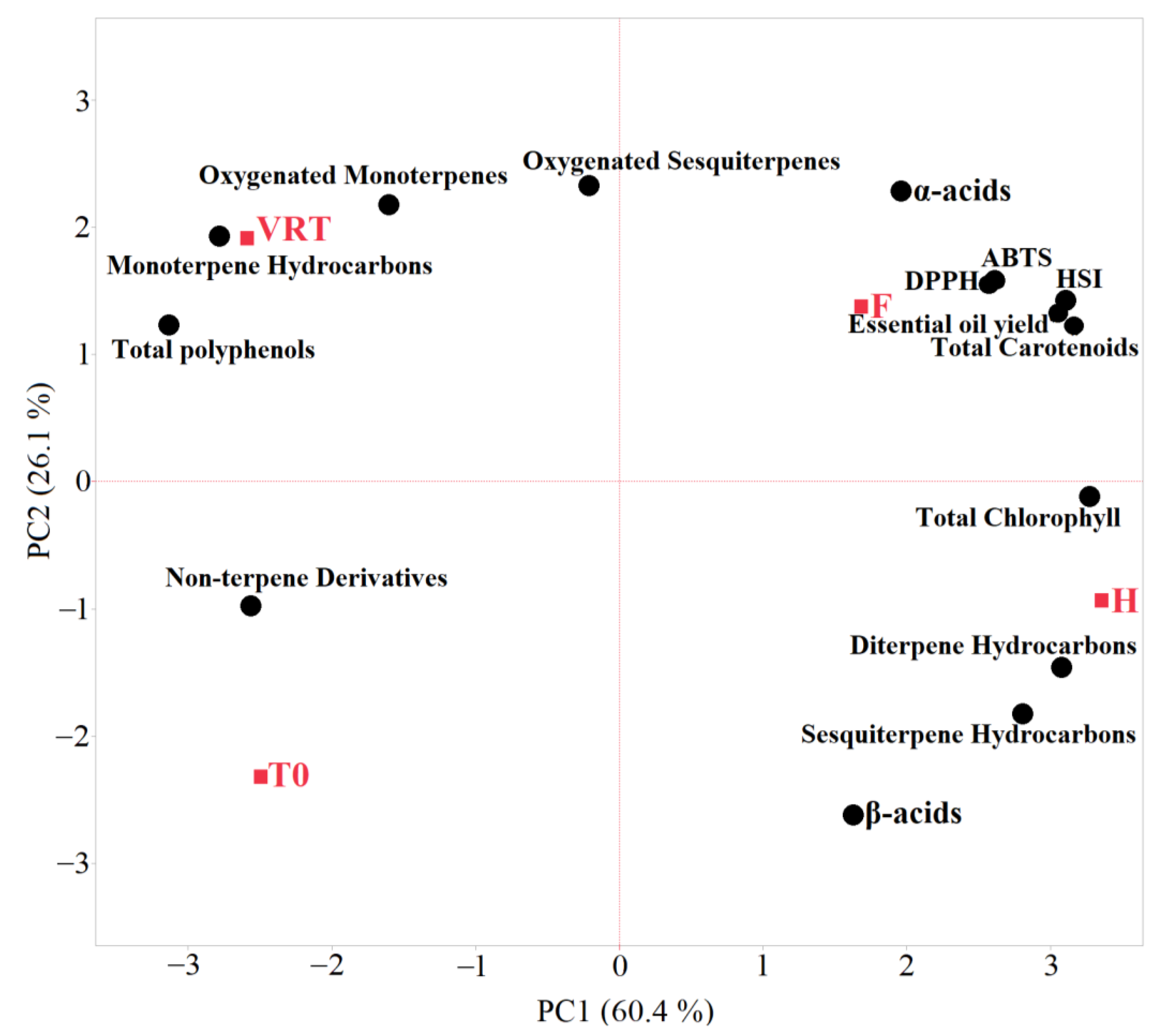 Beverages 11 00054 g001