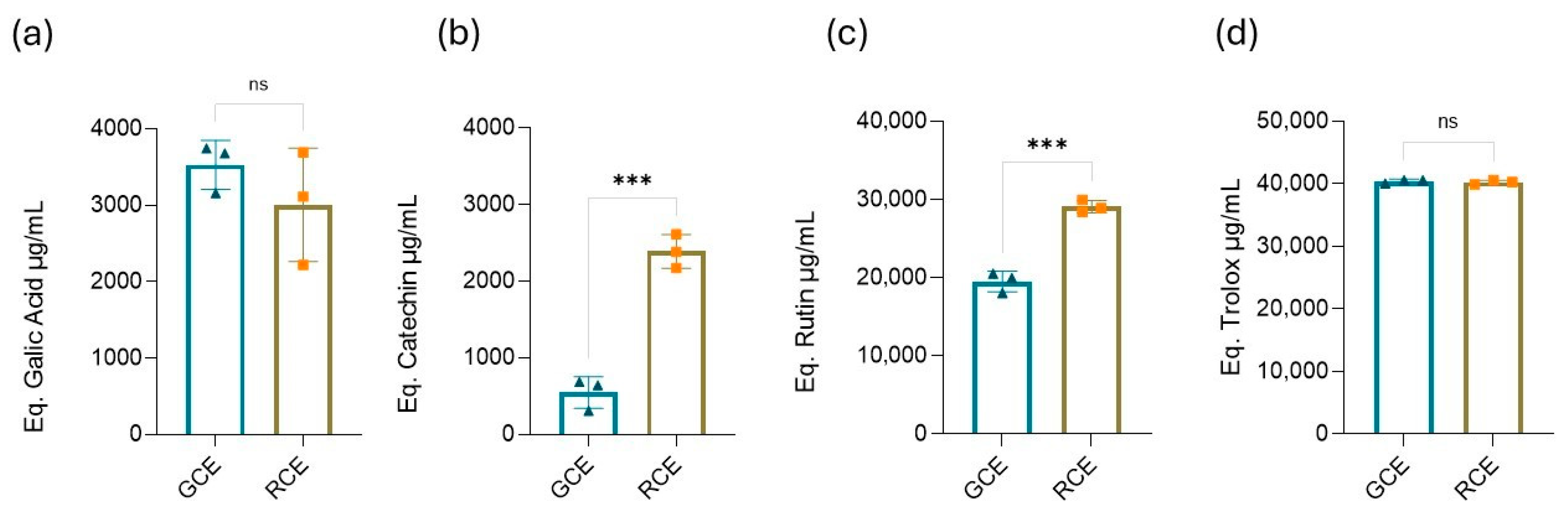 Beverages 11 00056 g001