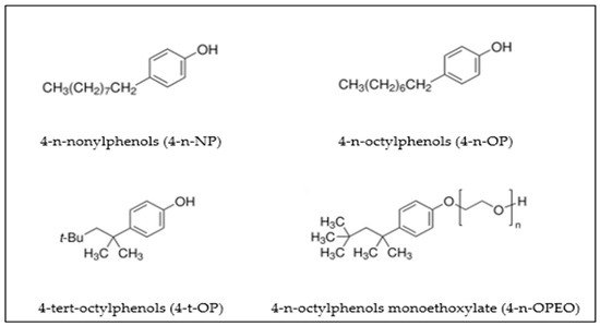 Development and Validation of an HPLC-DAD Method to