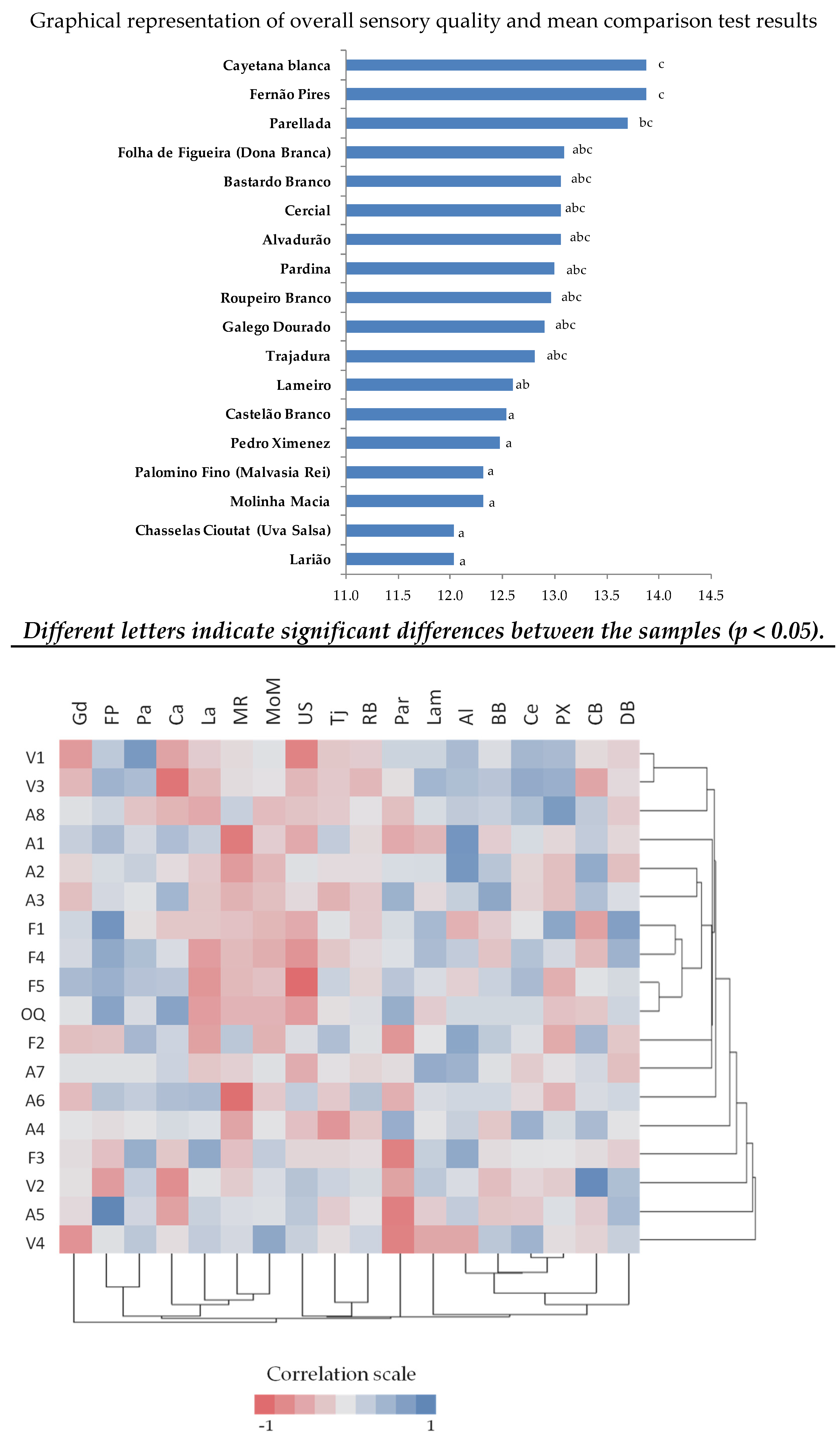 Beverages 11 00068 g003