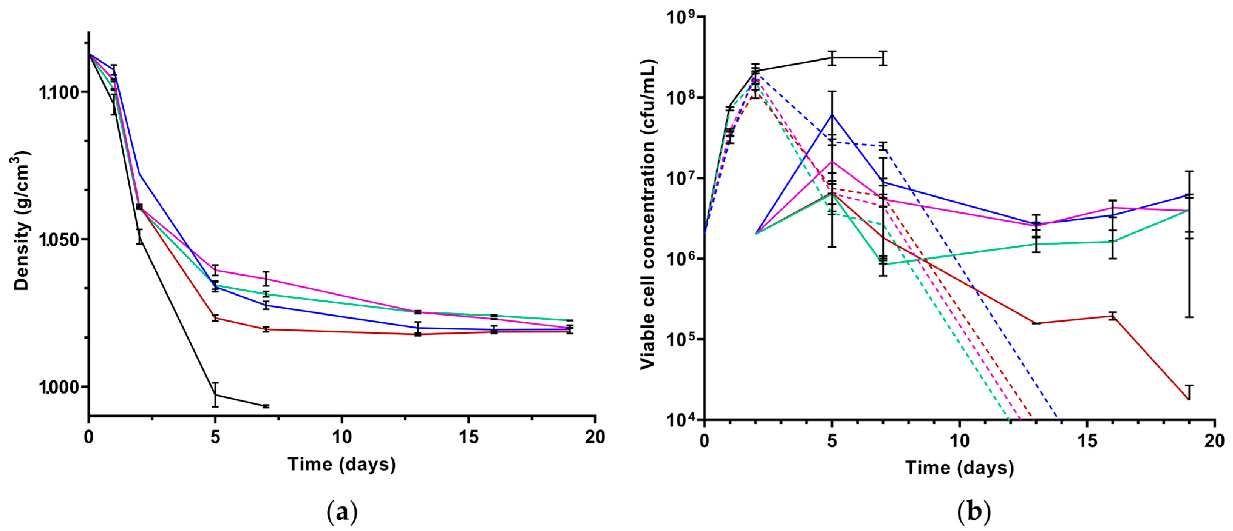 Beverages 11 00070 g001