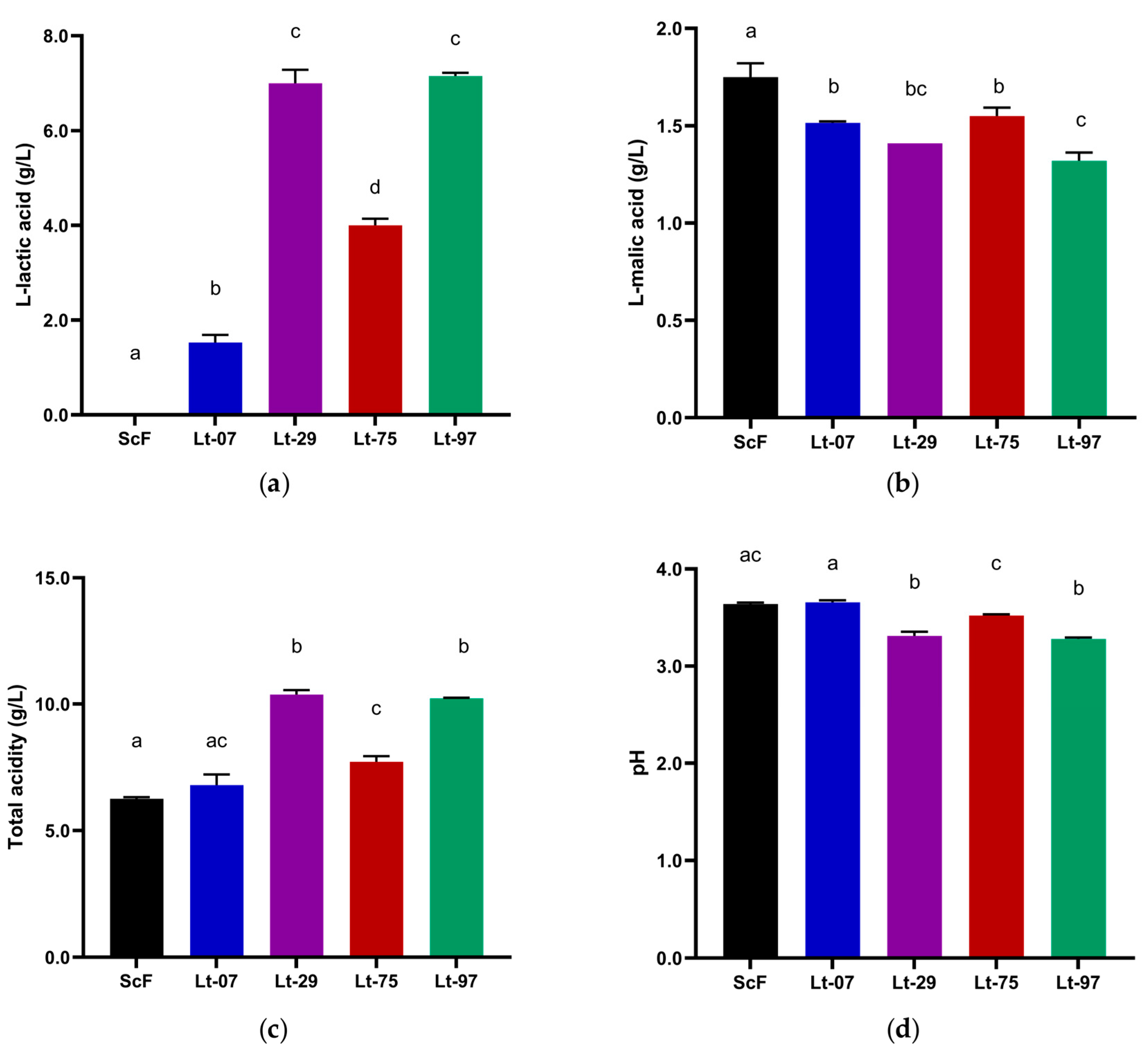 Beverages 11 00070 g002