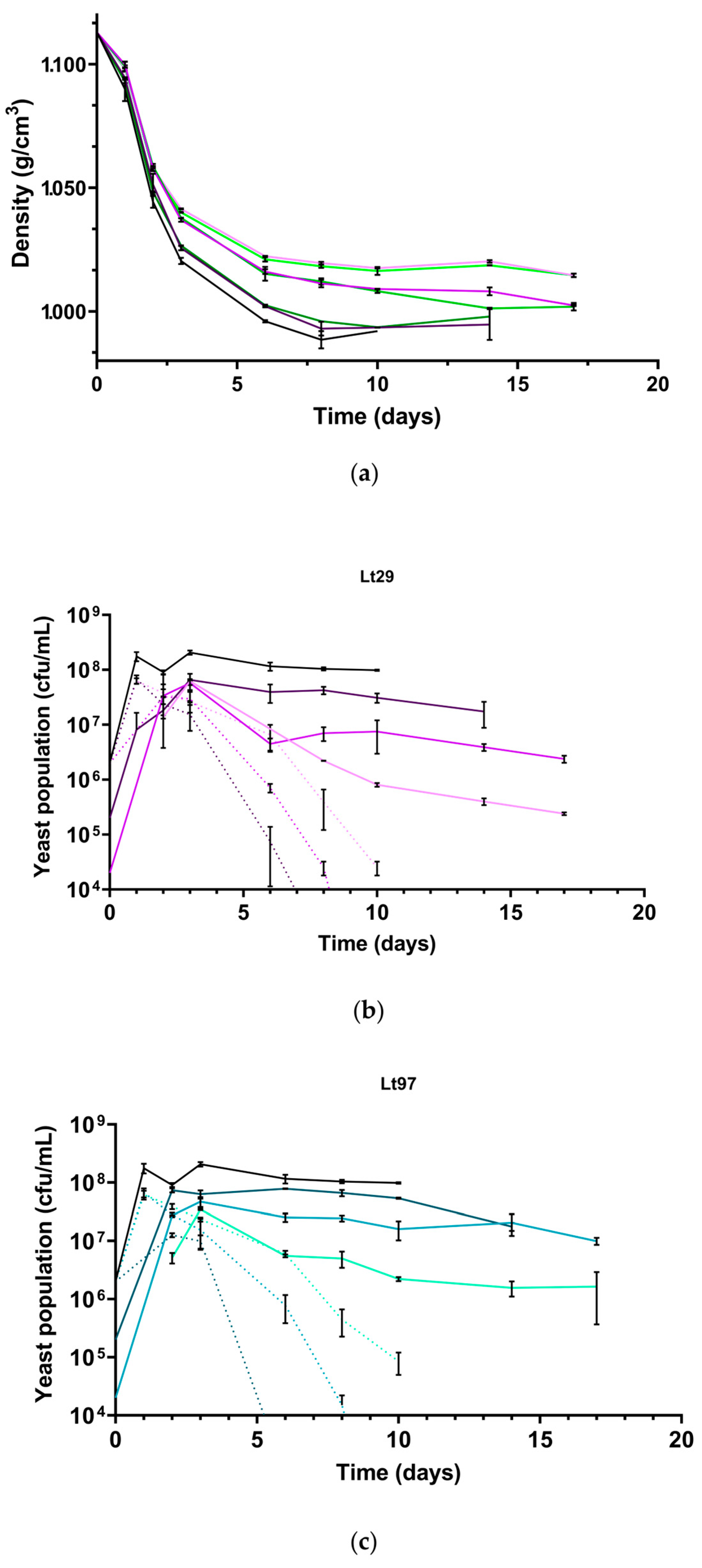 Beverages 11 00070 g003