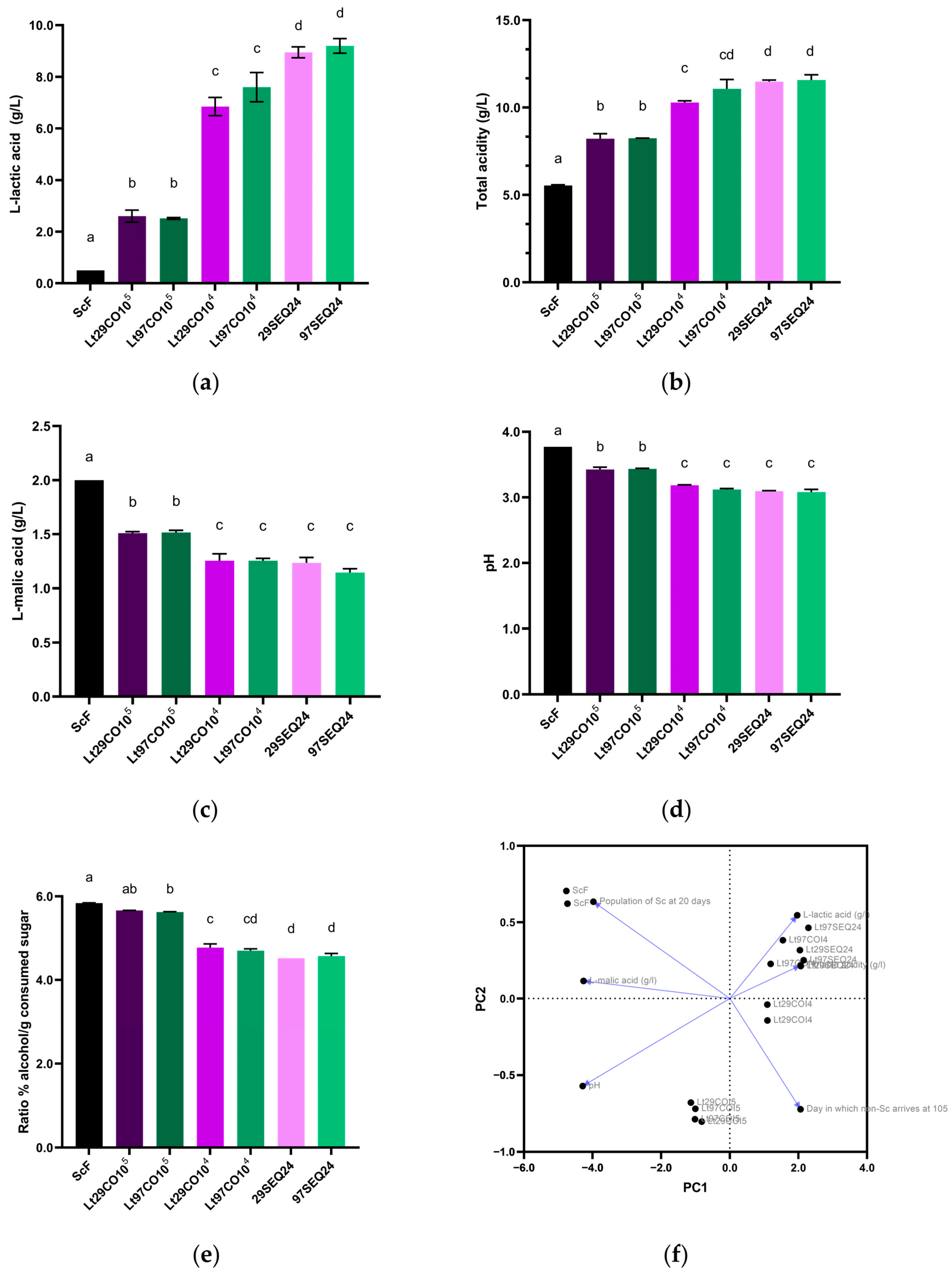 Beverages 11 00070 g004