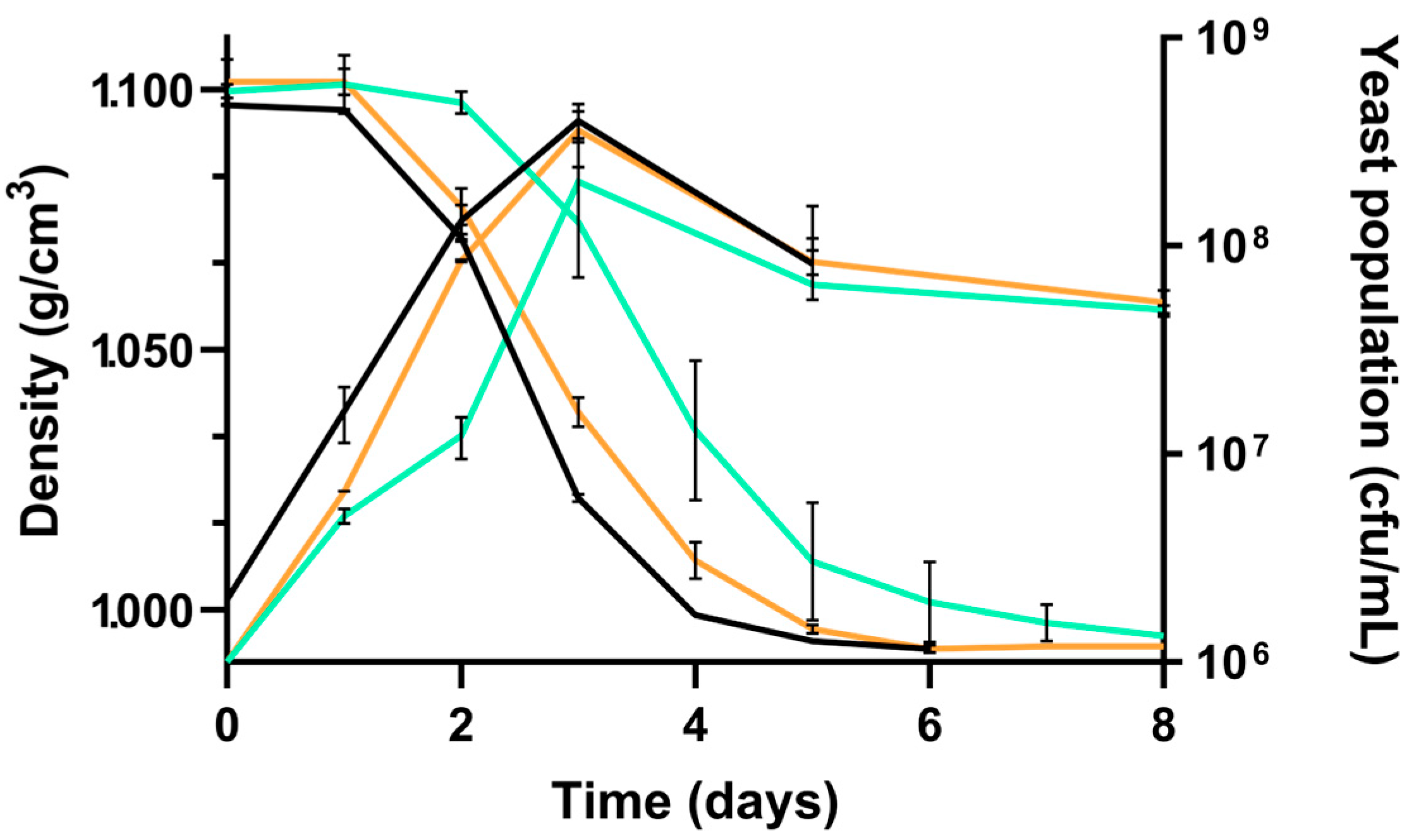 Beverages 11 00070 g005