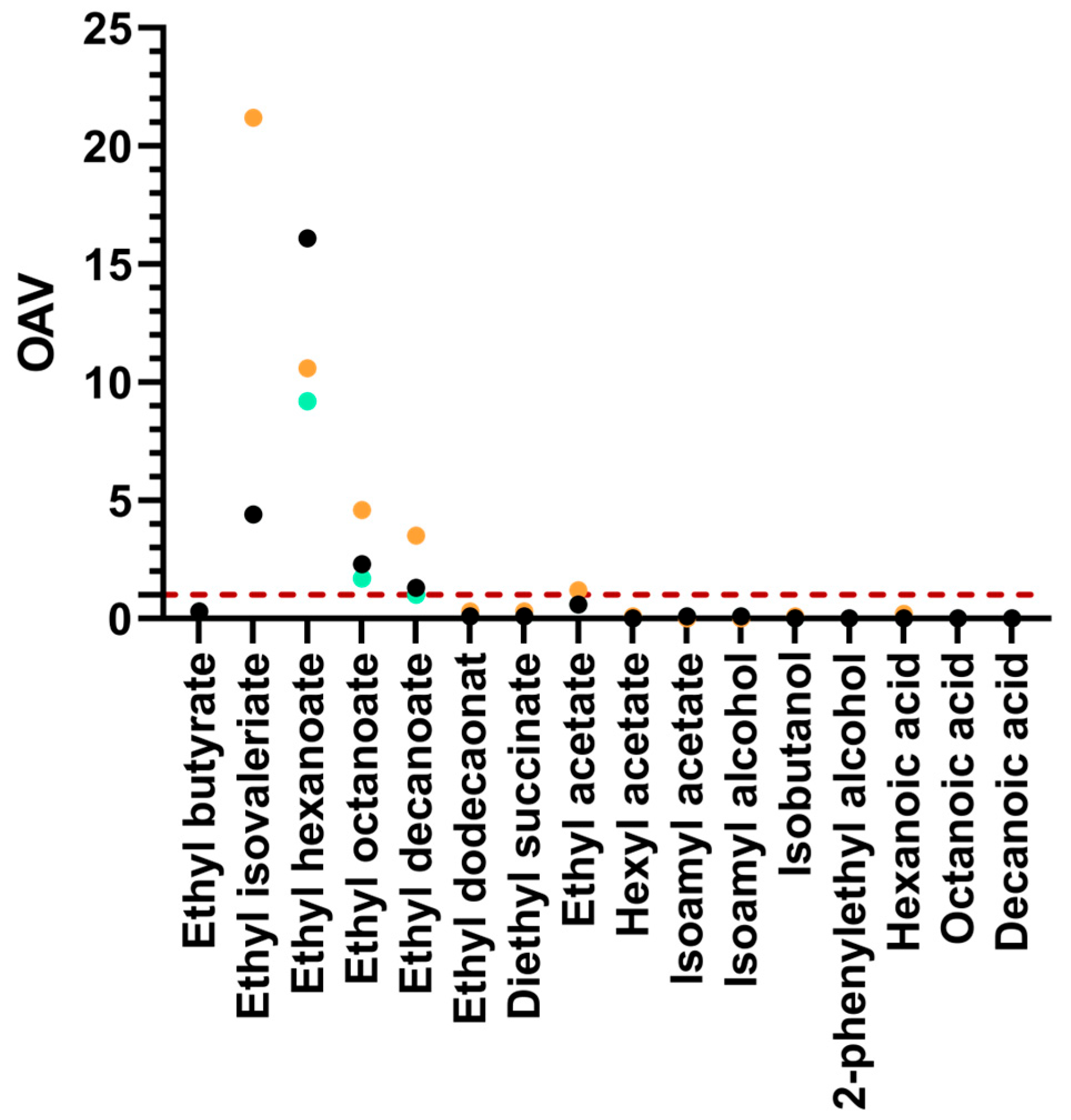 Beverages 11 00070 g006