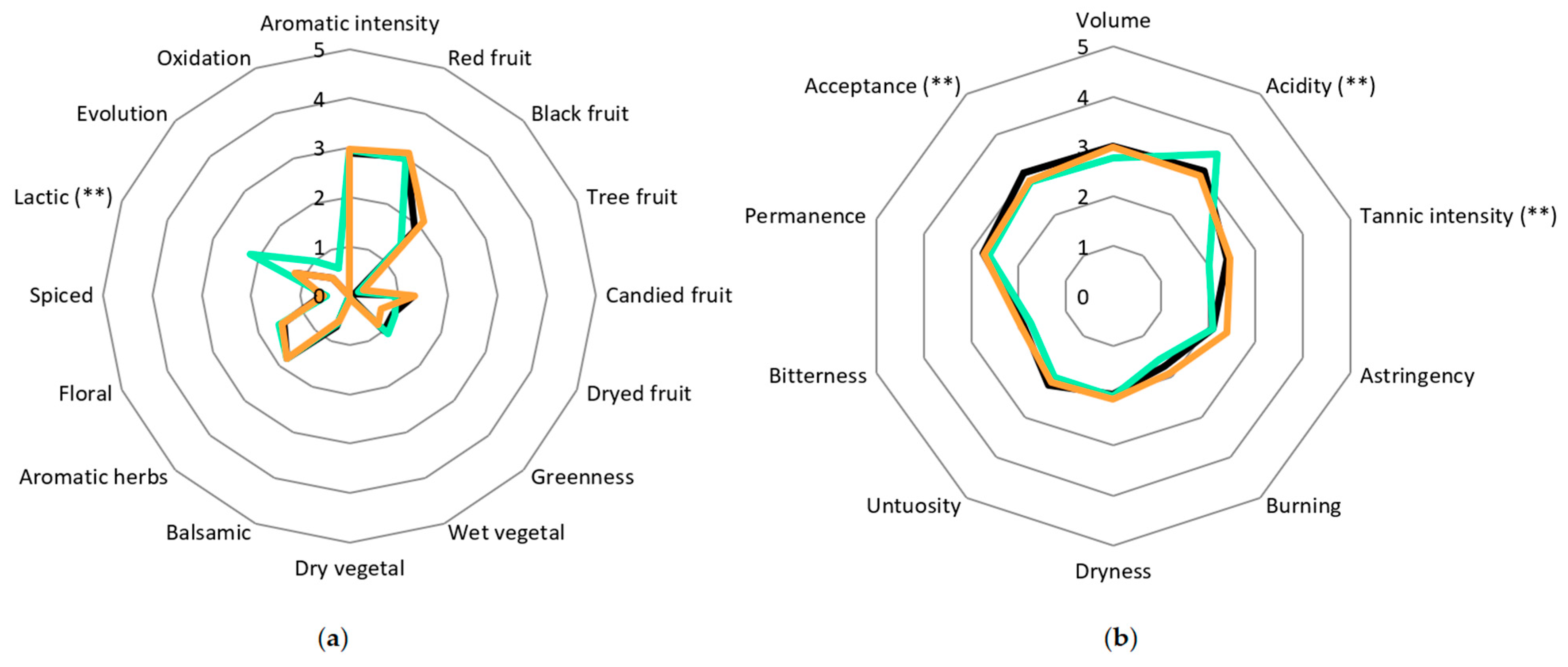Beverages 11 00070 g007