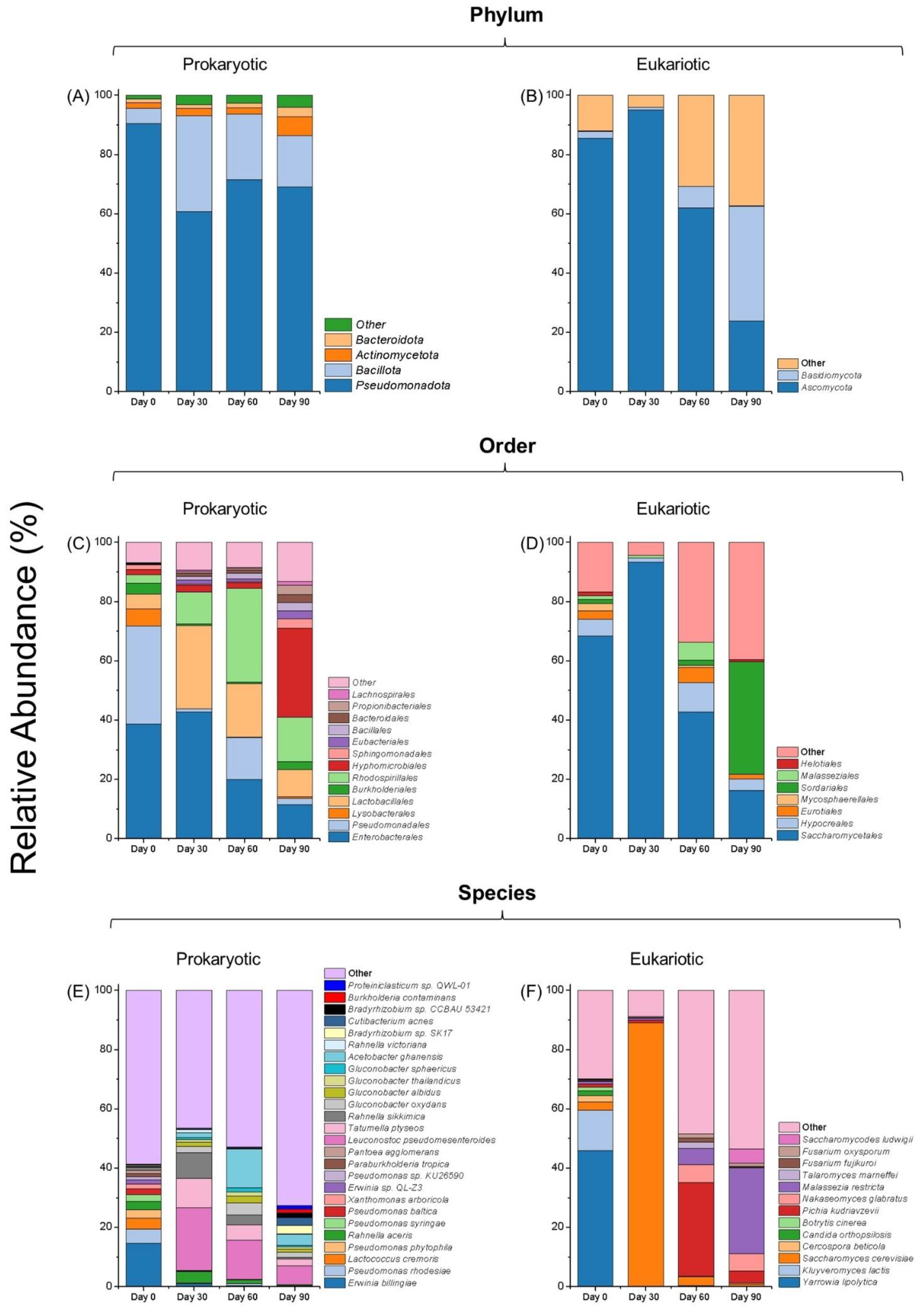 Beverages 11 00071 g001