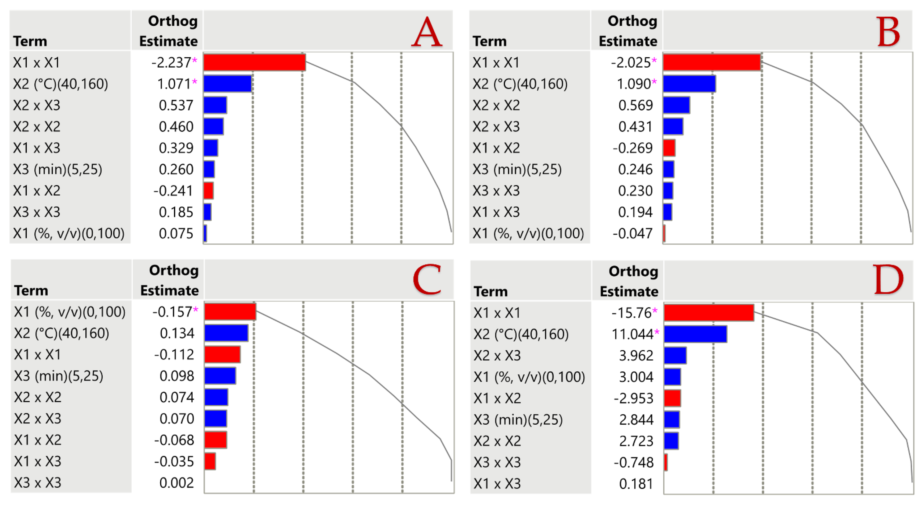 Beverages 11 00074 g001