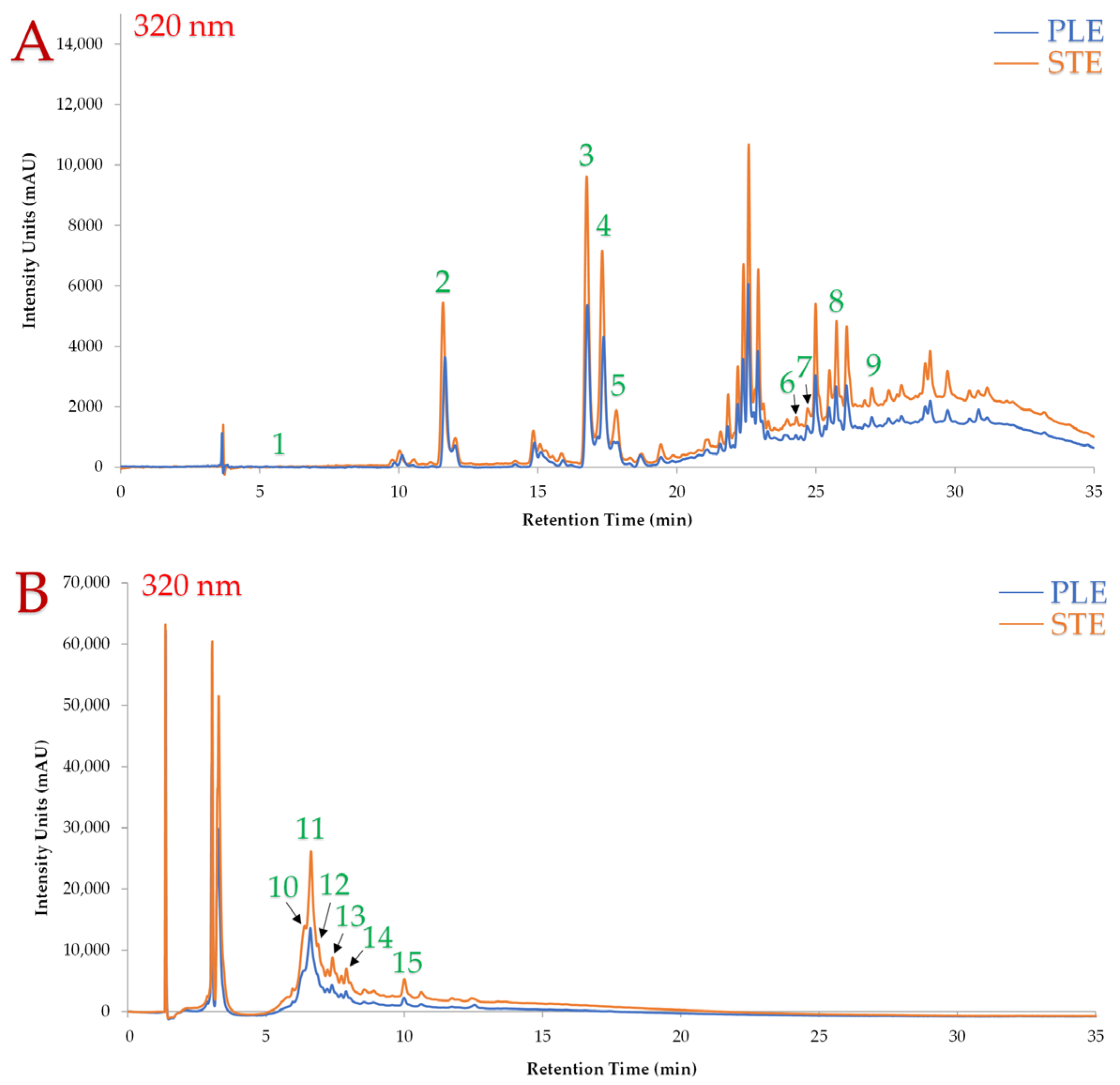 Beverages 11 00074 g0a5