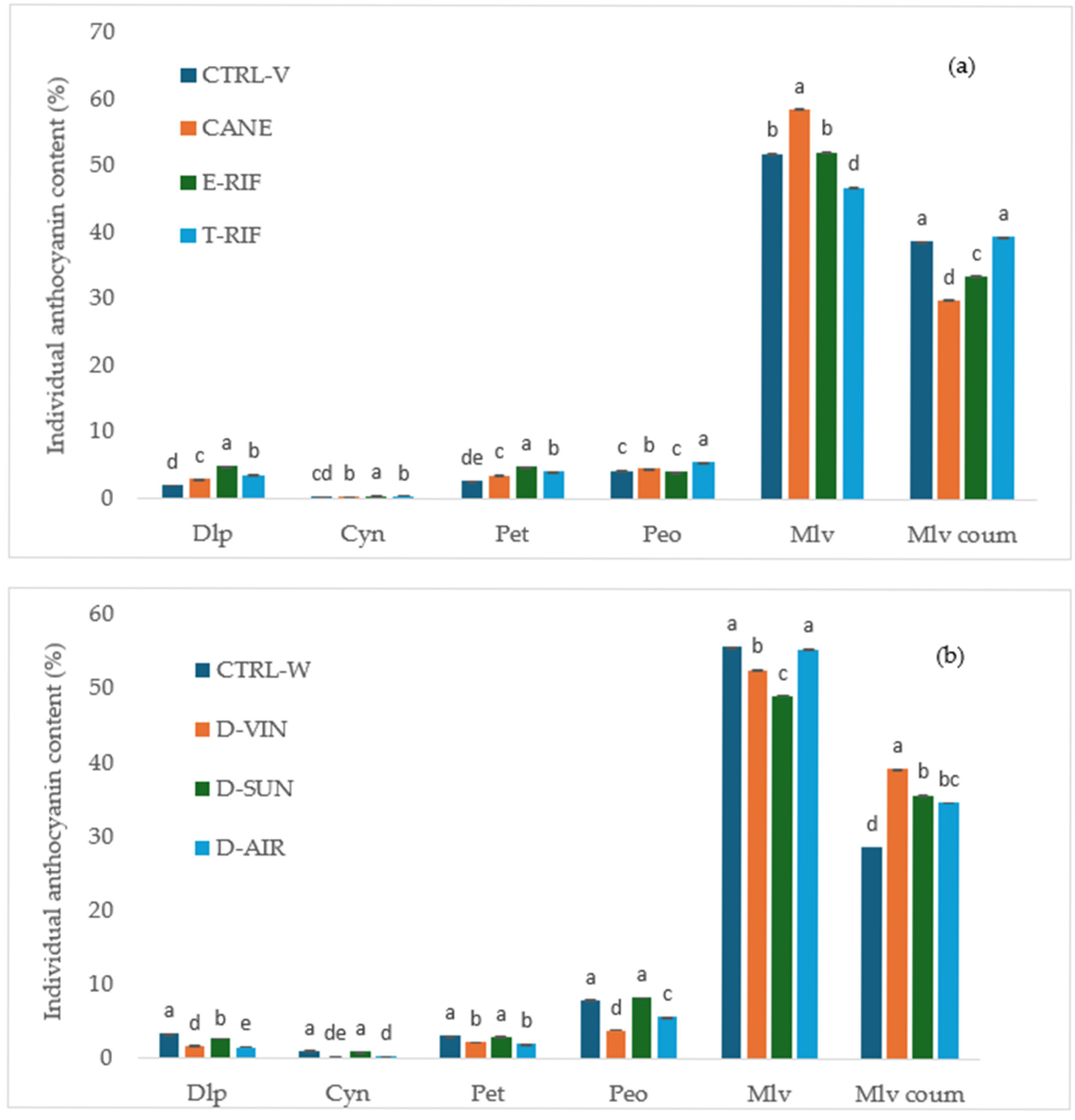 Beverages 11 00076 g003