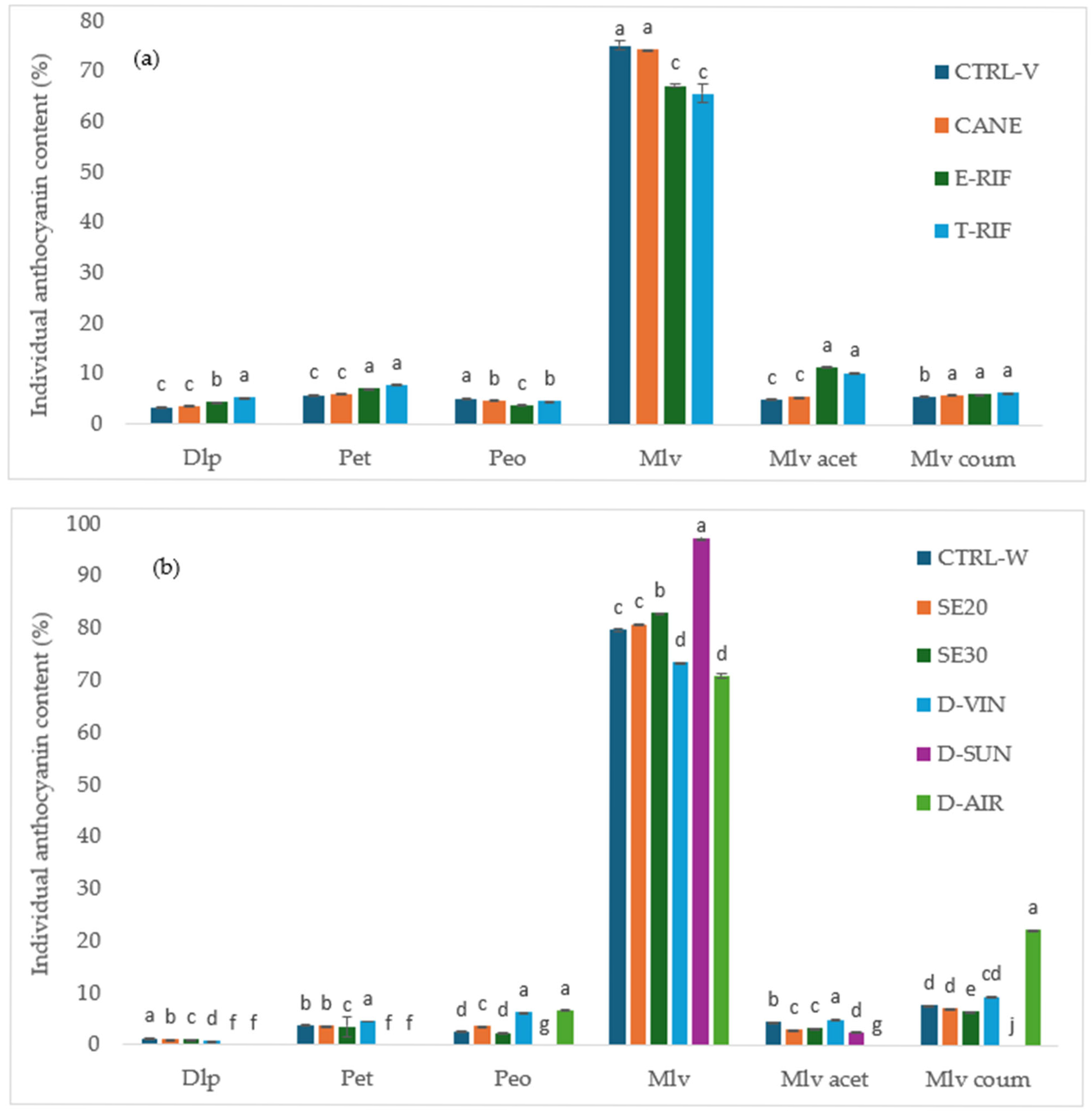Beverages 11 00076 g004