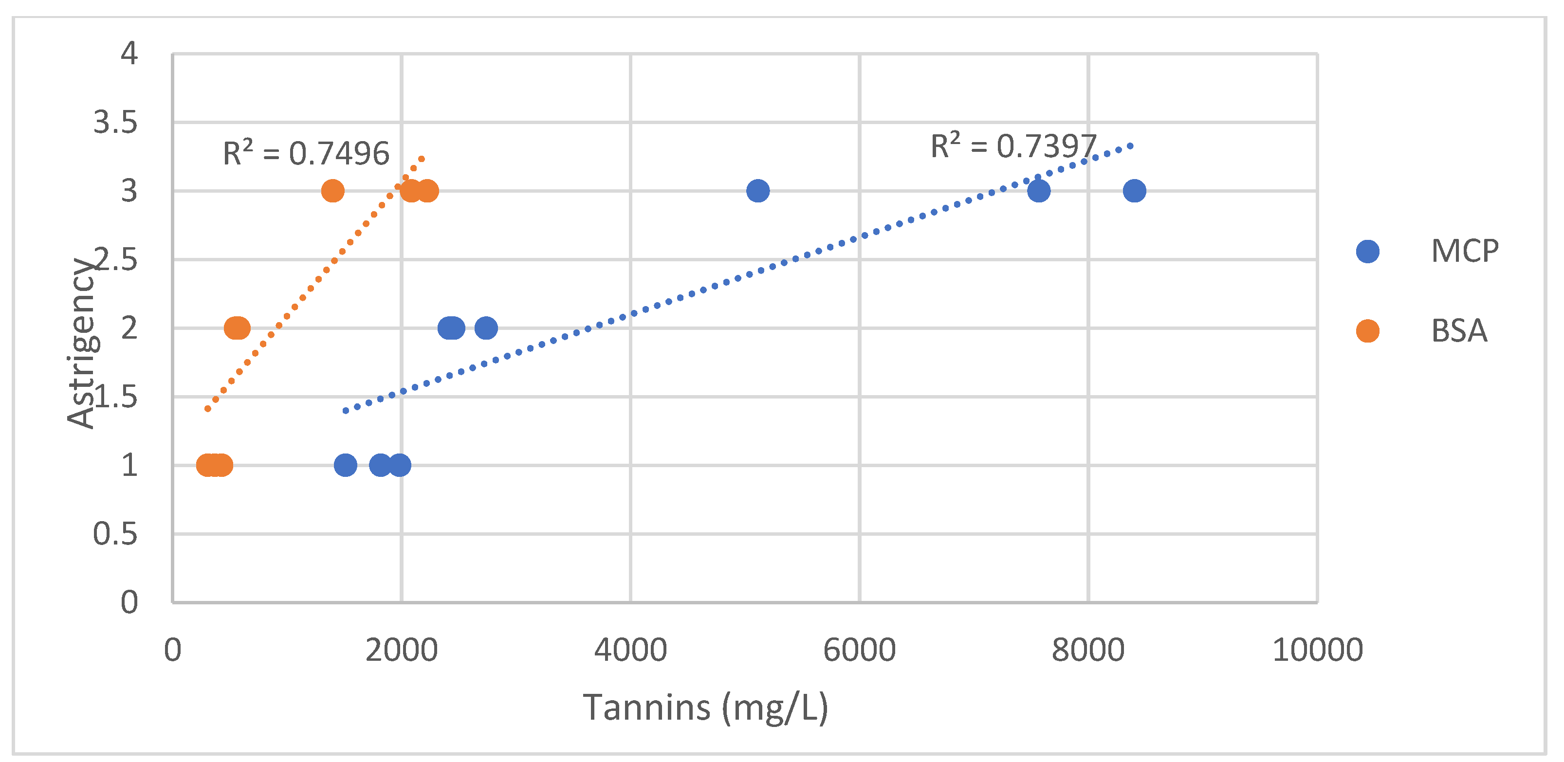 Beverages 11 00076 g005