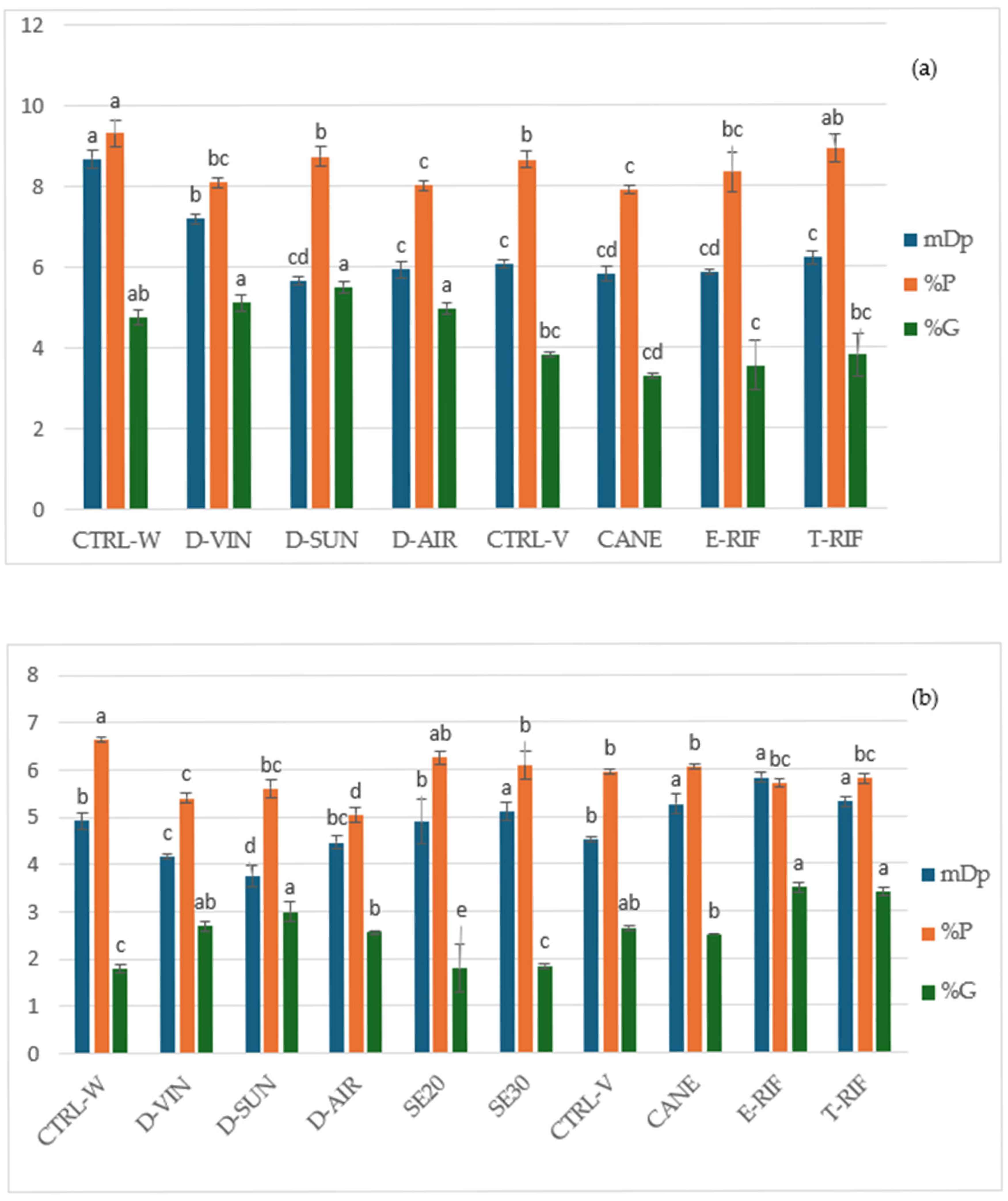 Beverages 11 00076 g006