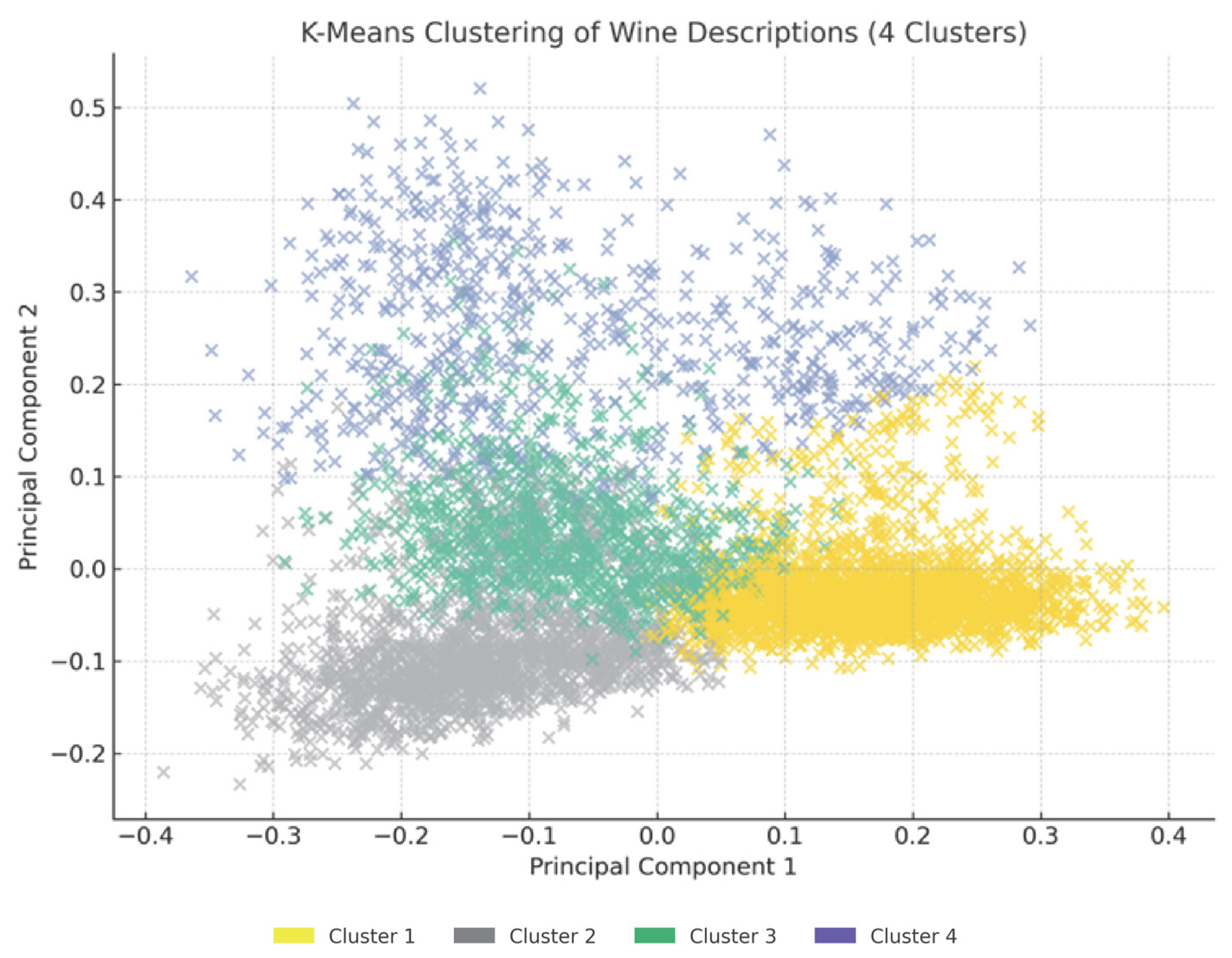 Beverages 11 00080 g004