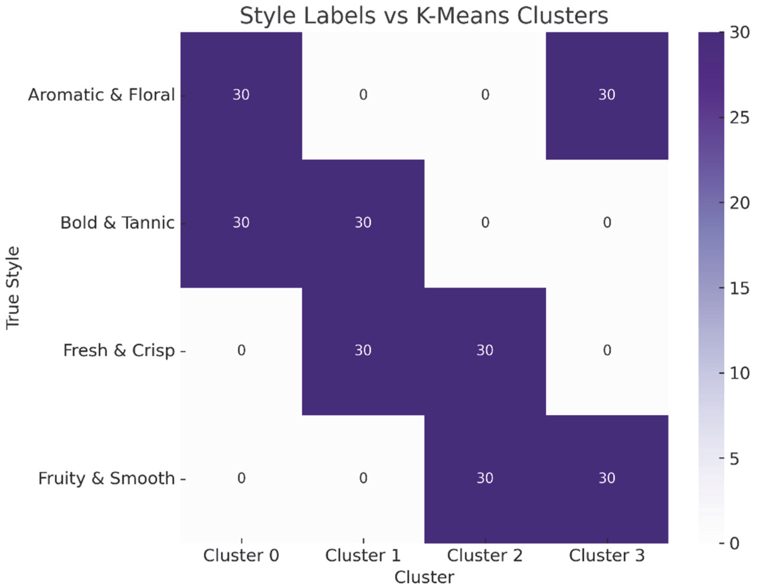 Beverages 11 00080 g006