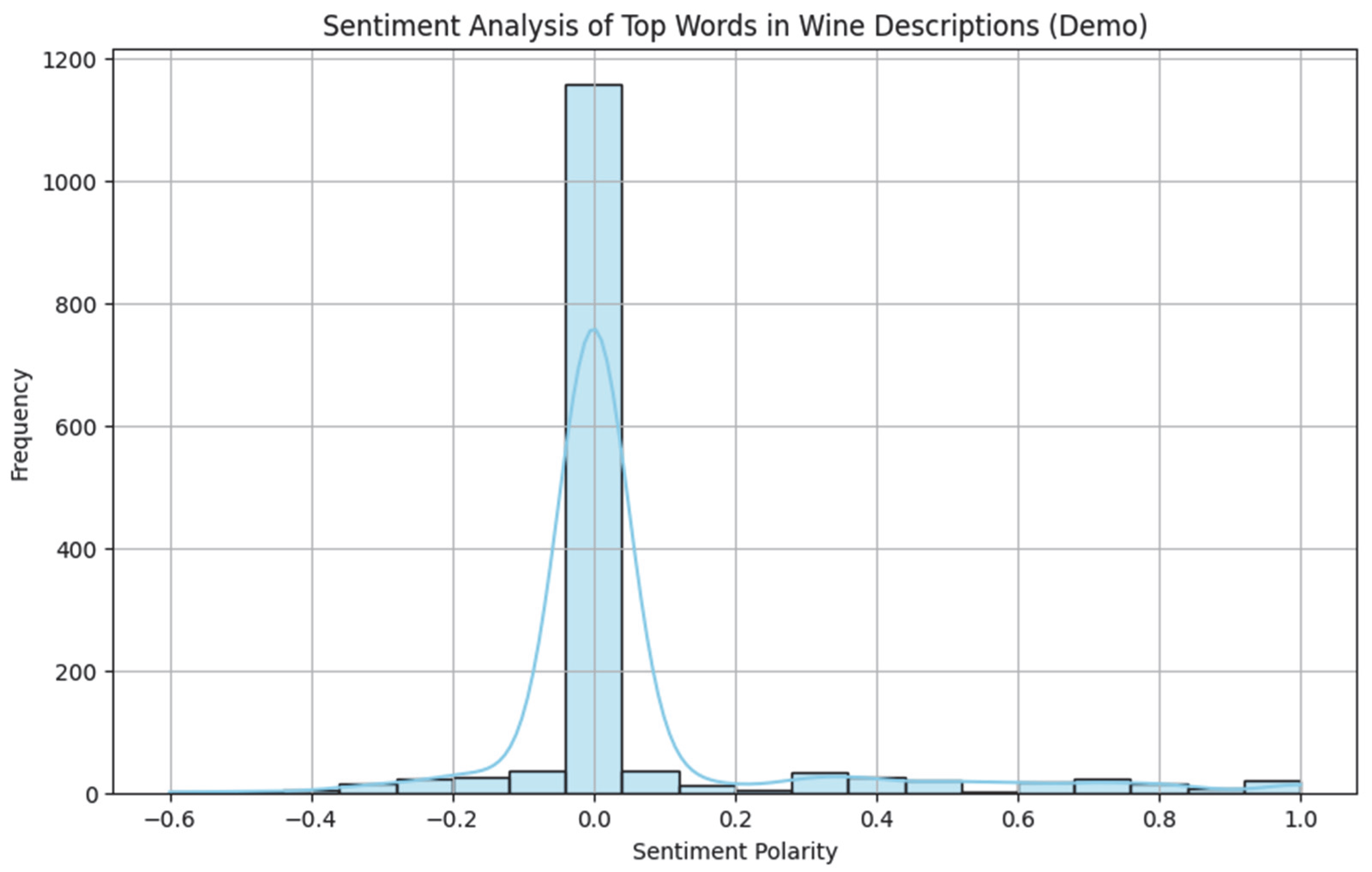 Beverages 11 00080 g007
