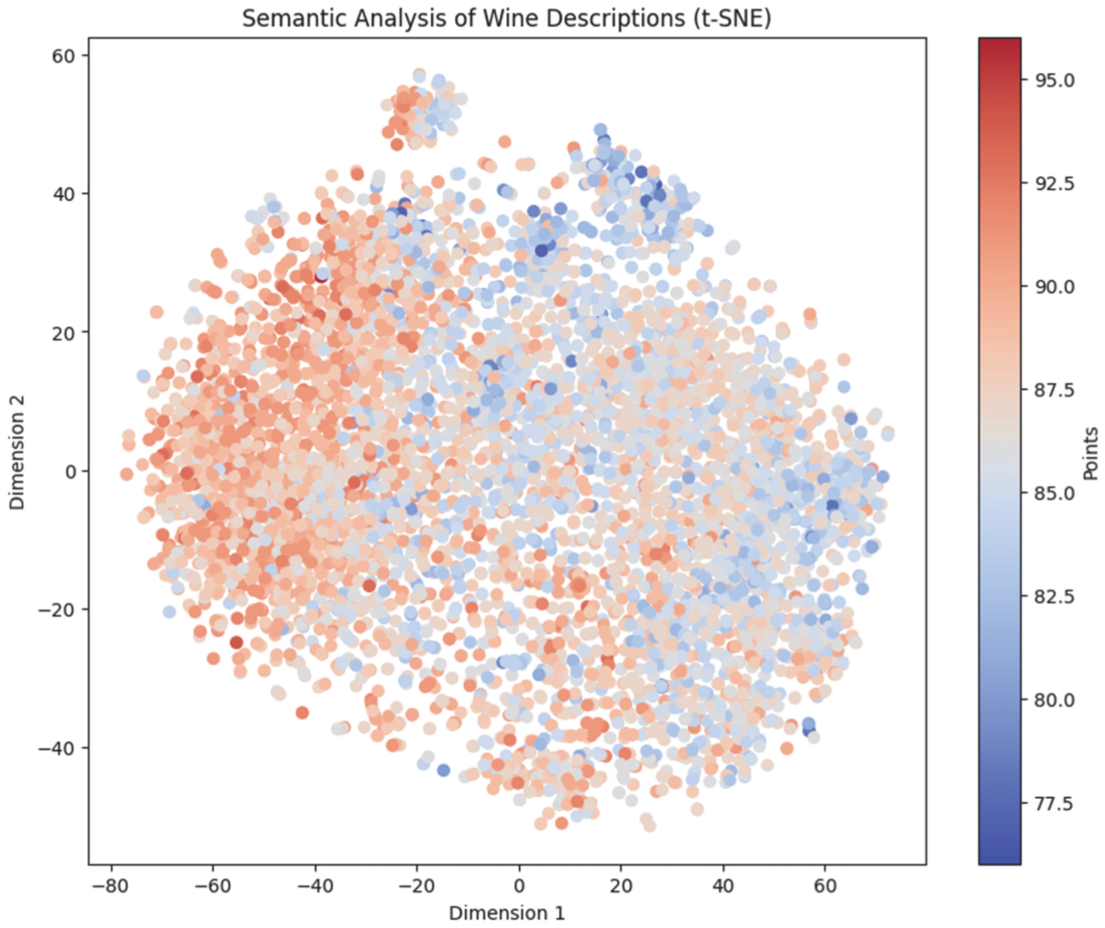 Beverages 11 00080 g009