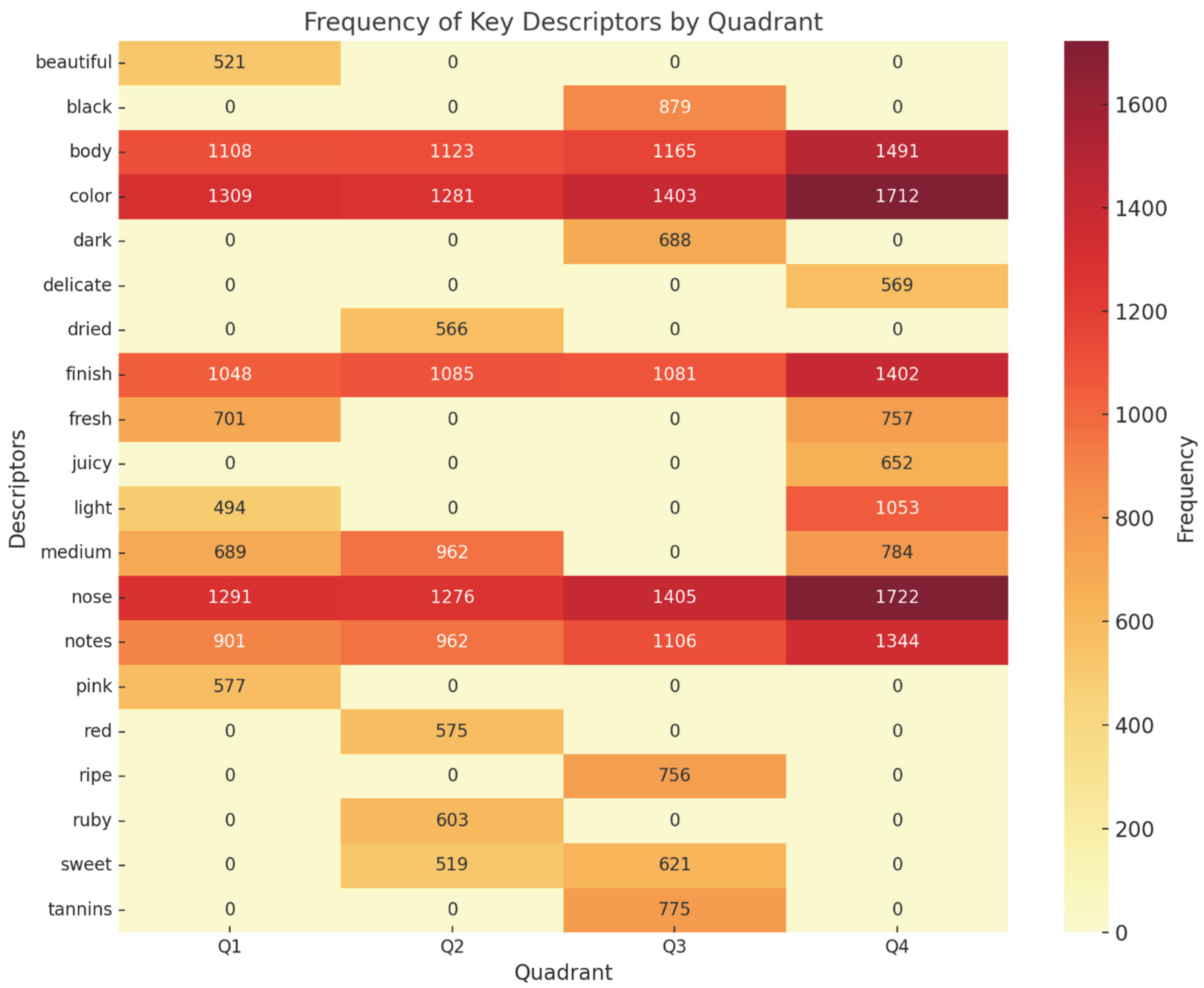 Beverages 11 00080 g010