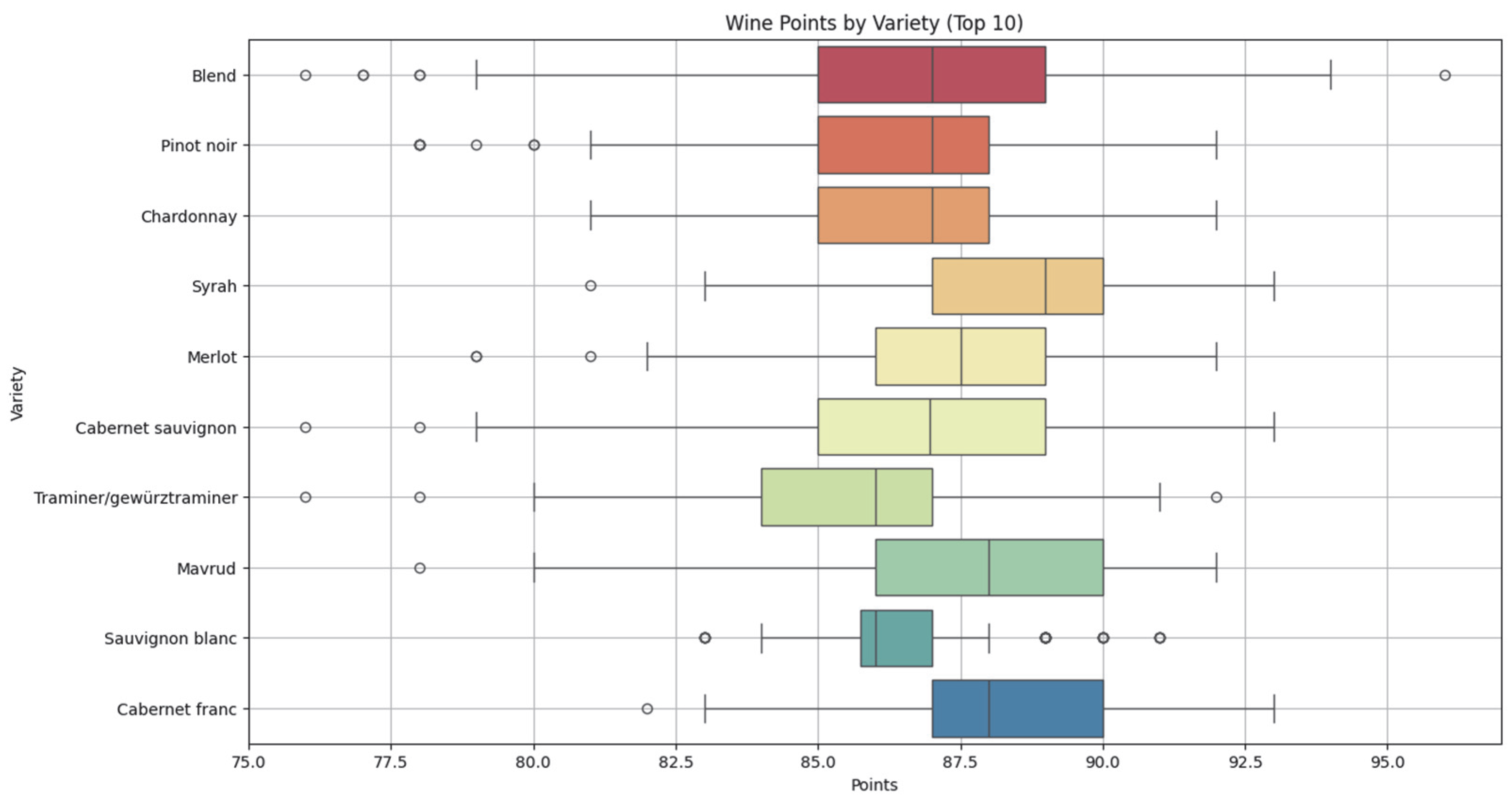 Beverages 11 00080 g011