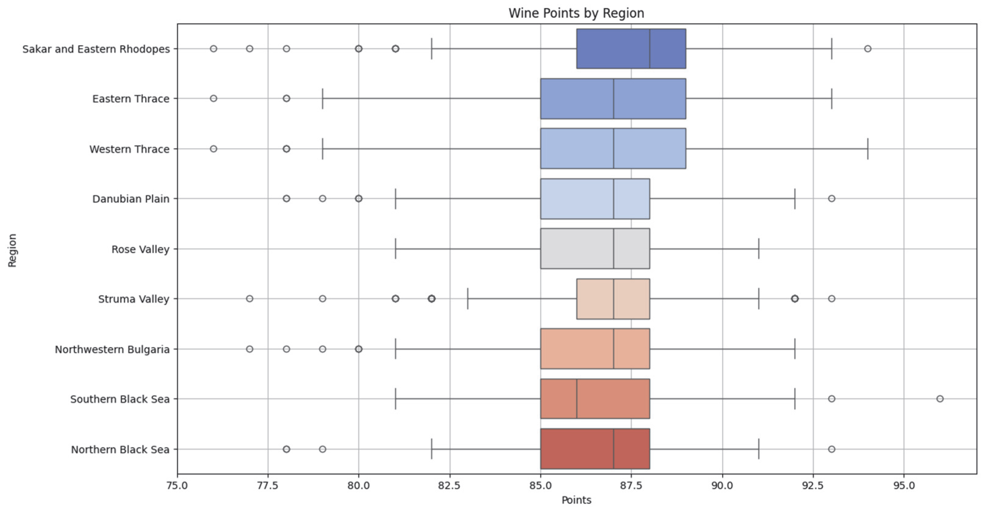 Beverages 11 00080 g012