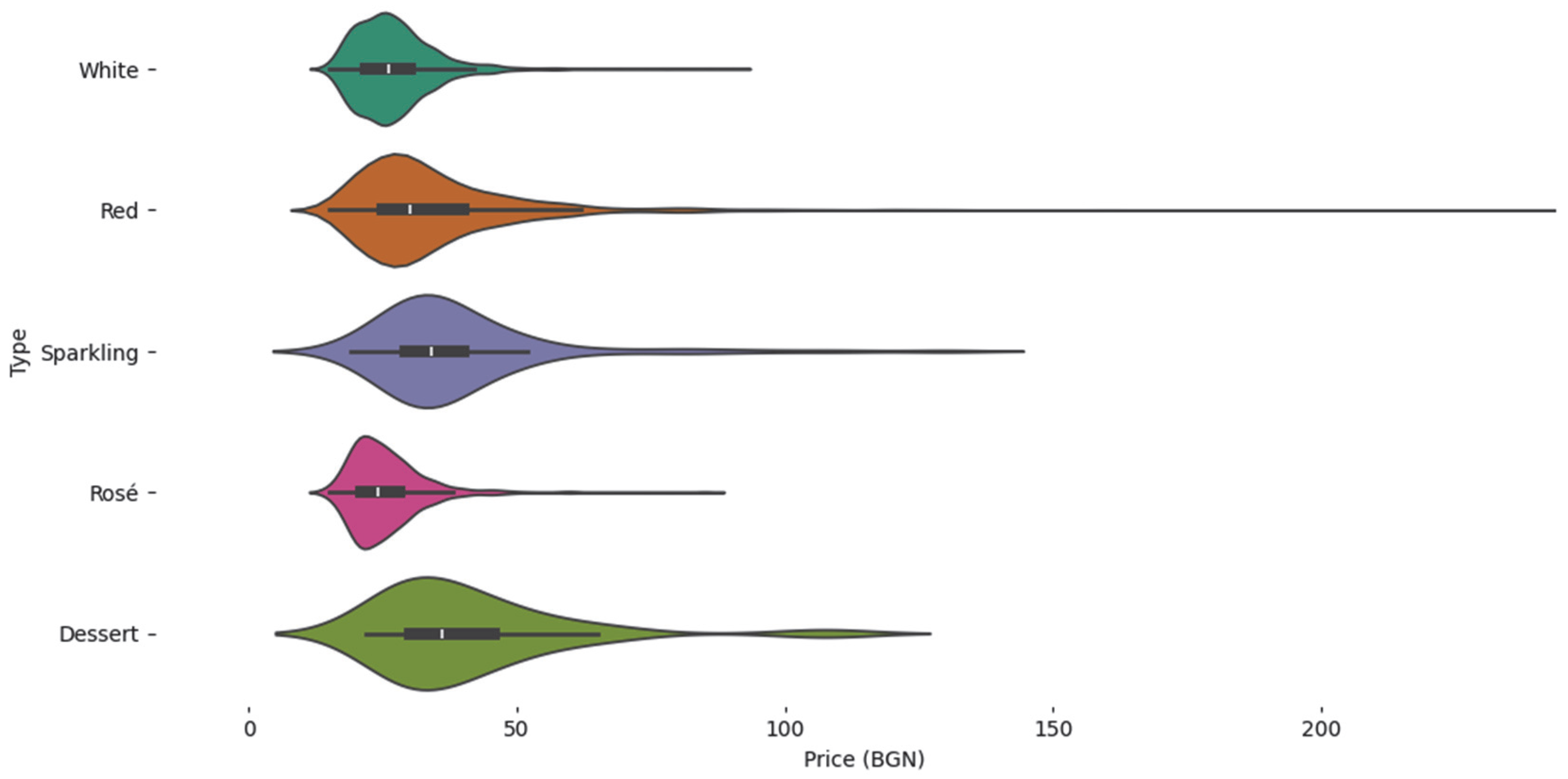Beverages 11 00080 g015