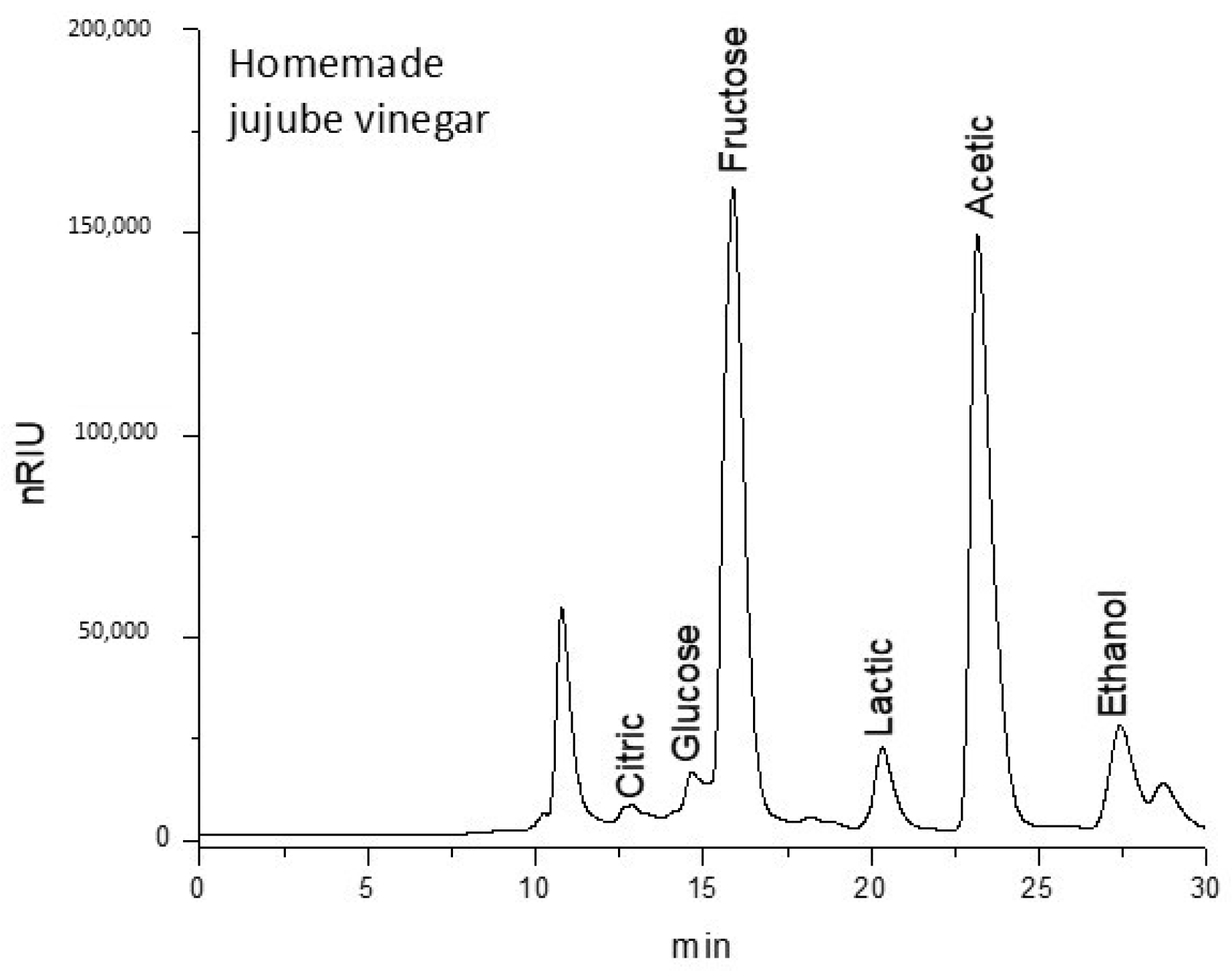 Beverages 11 00083 g0a1