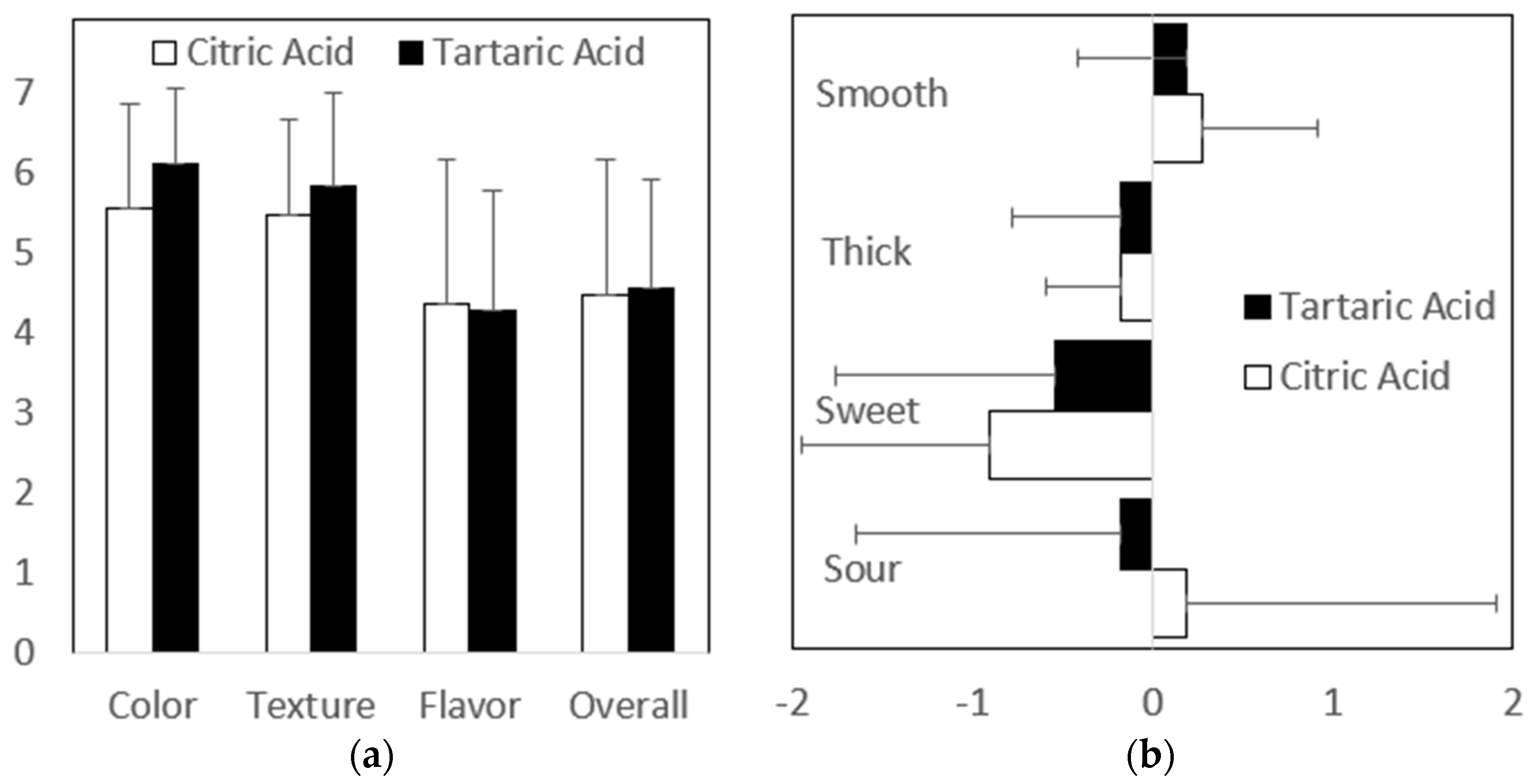 Beverages 11 00086 g002