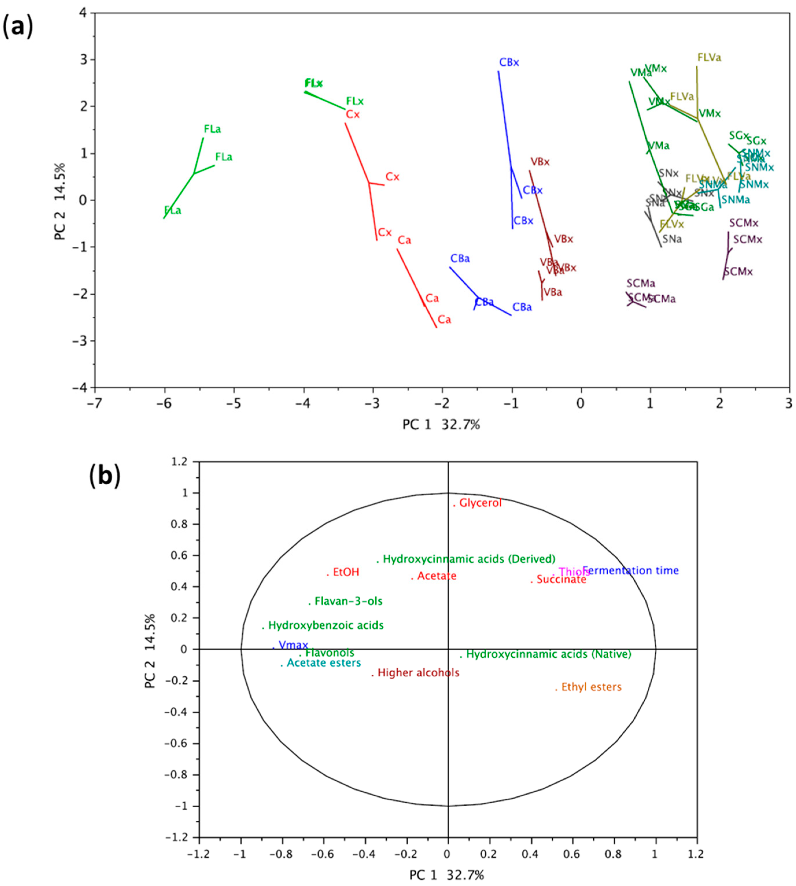 Beverages 11 00090 g001