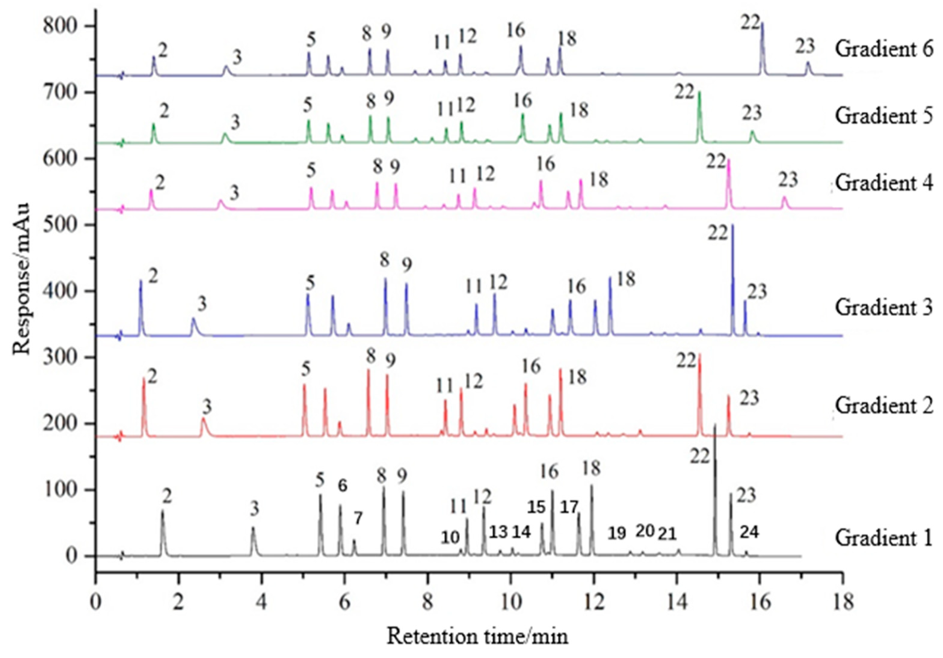 Beverages 11 00091 g003