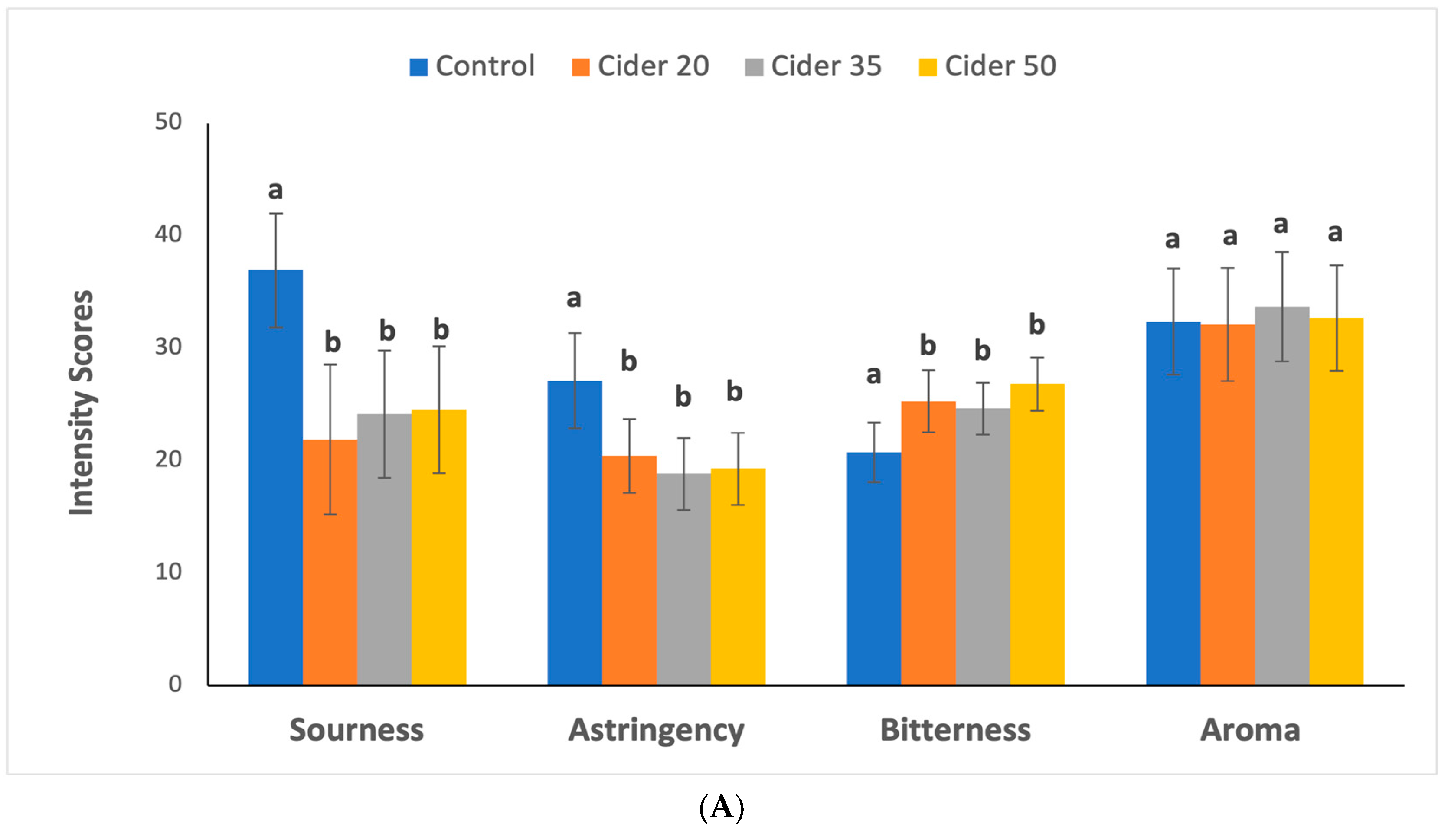 Beverages 11 00095 g001a