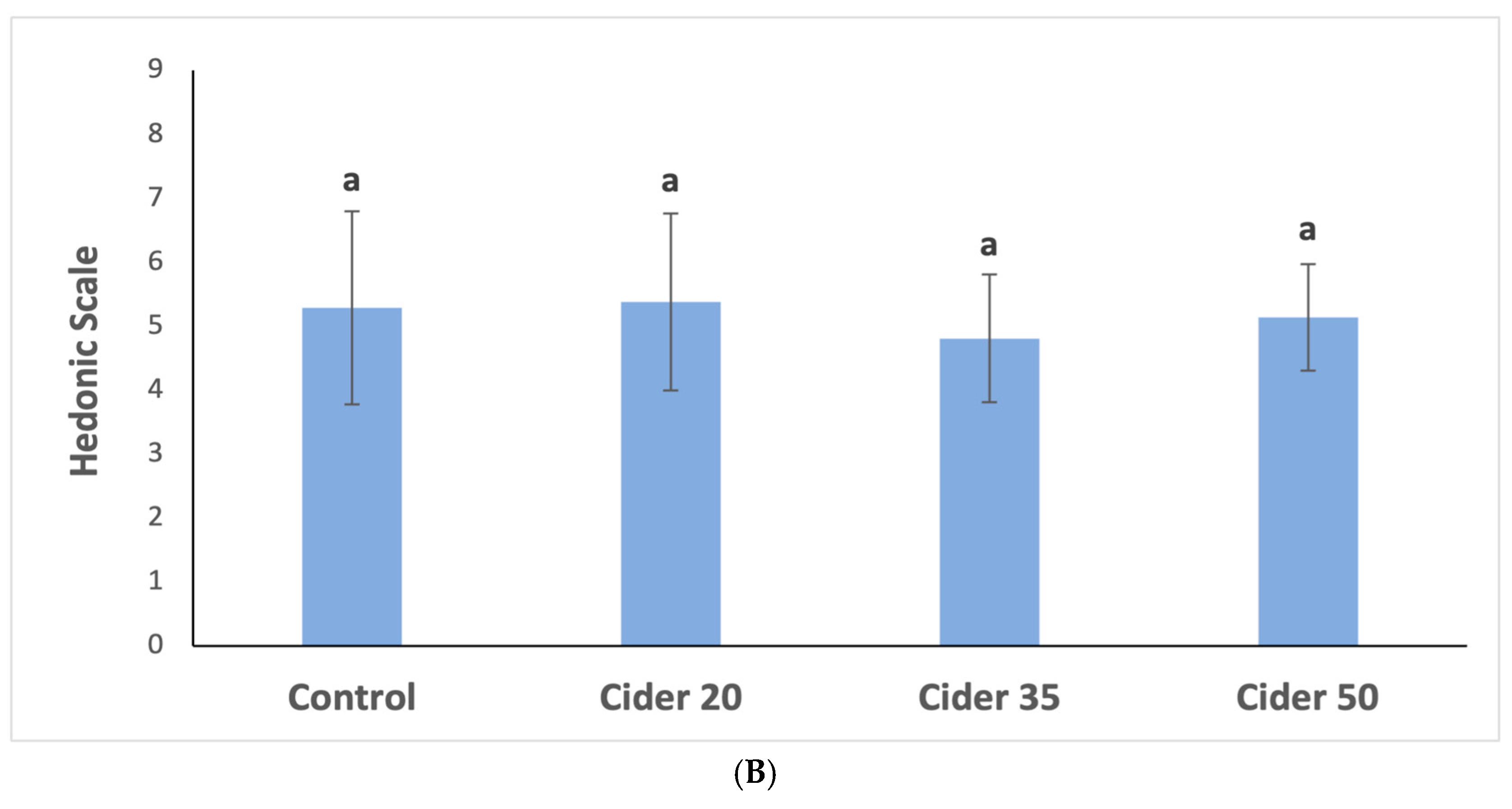 Beverages 11 00095 g001b